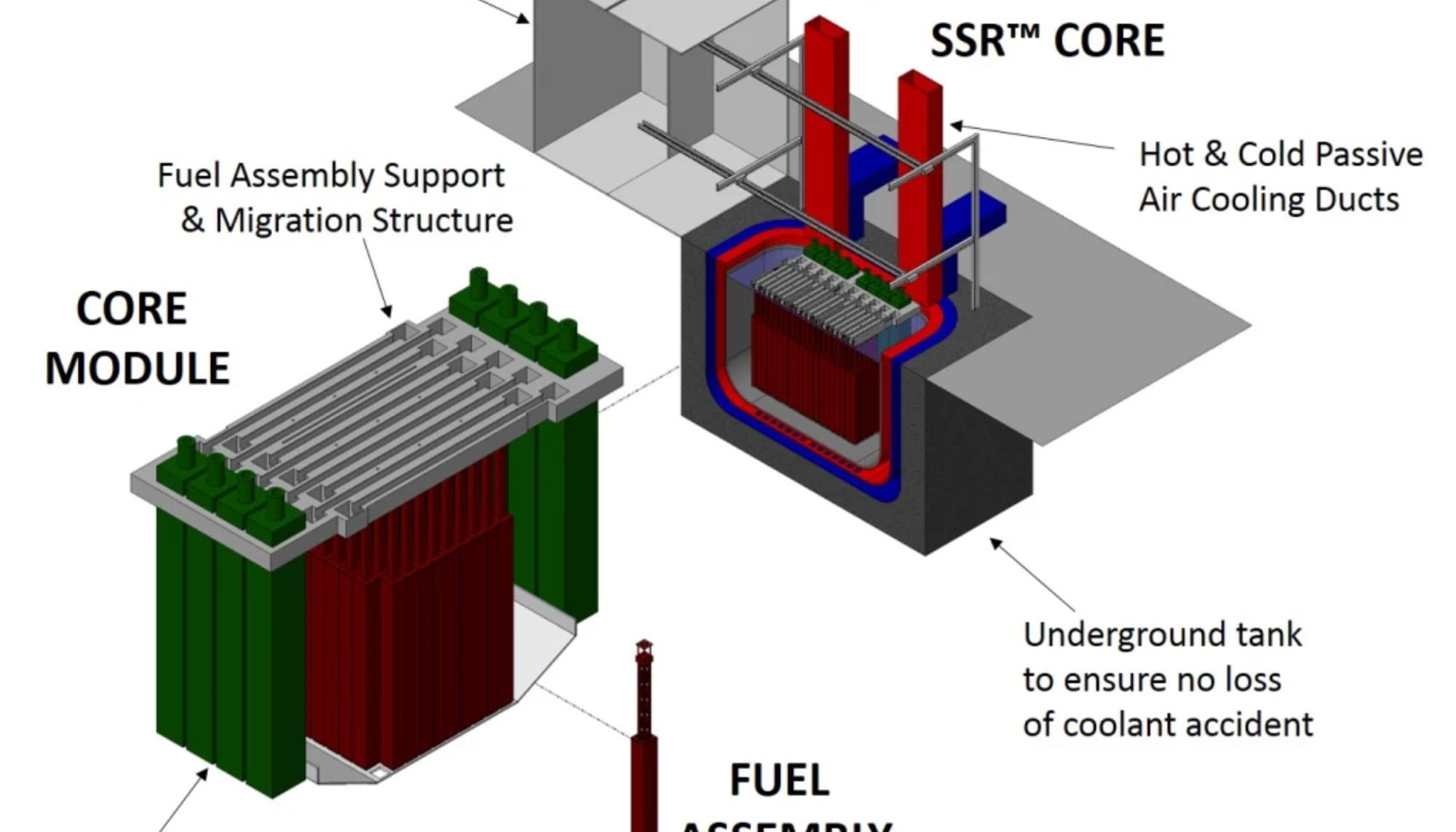 Reactor de 300 MW gráfico de Moltex, uno de los beneficiarios de la financiación gubernamental en Canadá. Fuente: M. V. Ramana