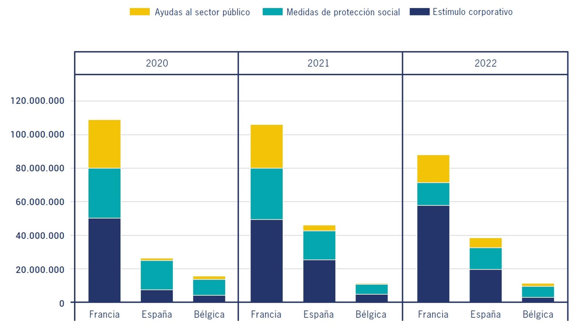 Gráfica 4. Informe ENCO, 2024