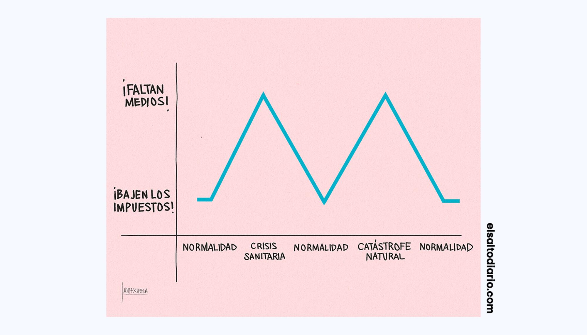 Entre crisis y crisis, por javitxuela