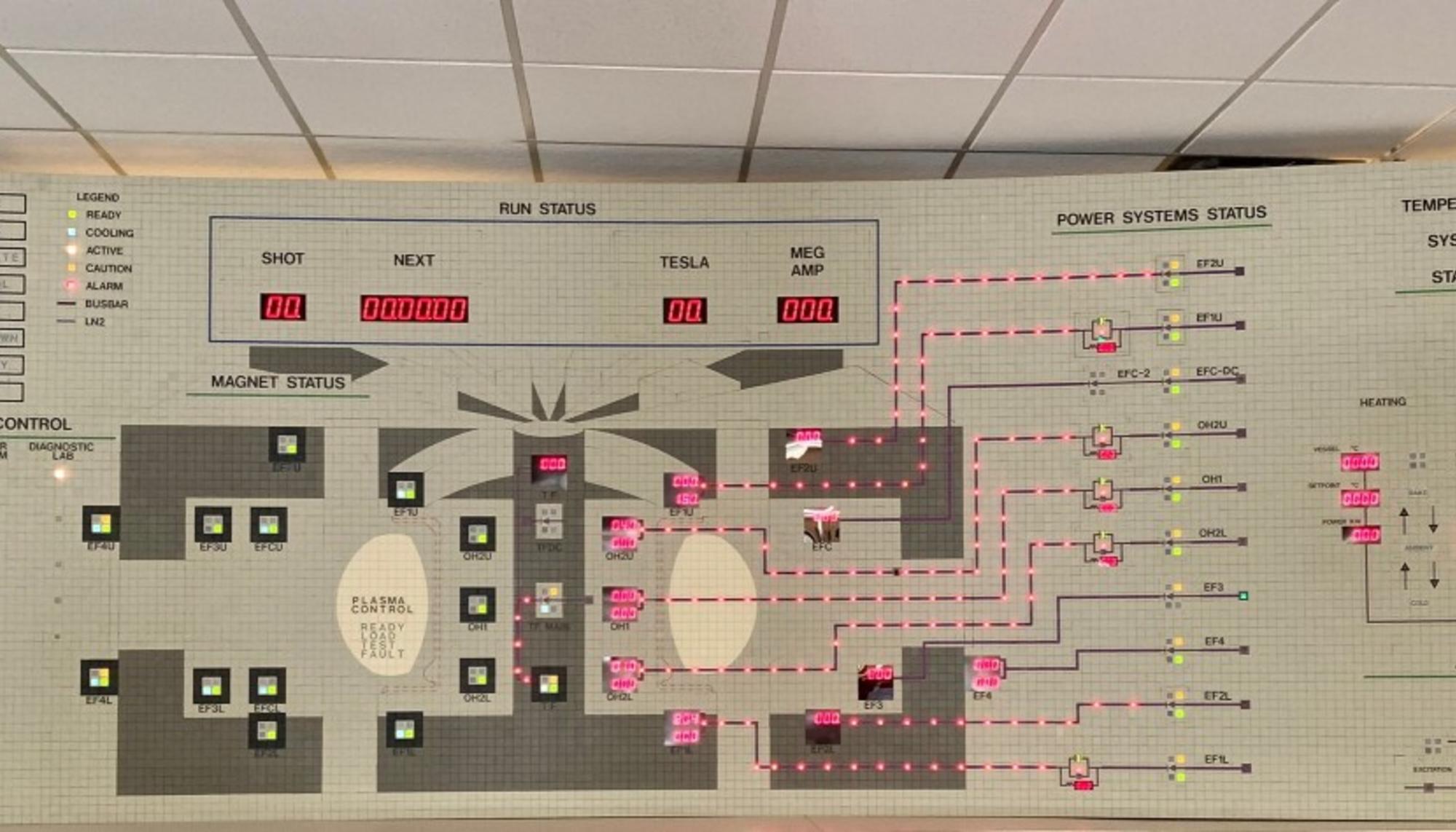 El antiguo panel de control de la fusión nuclear en el Tokamak Alcator C-Mod del MIT. Fuente: Beyond Nuclear International