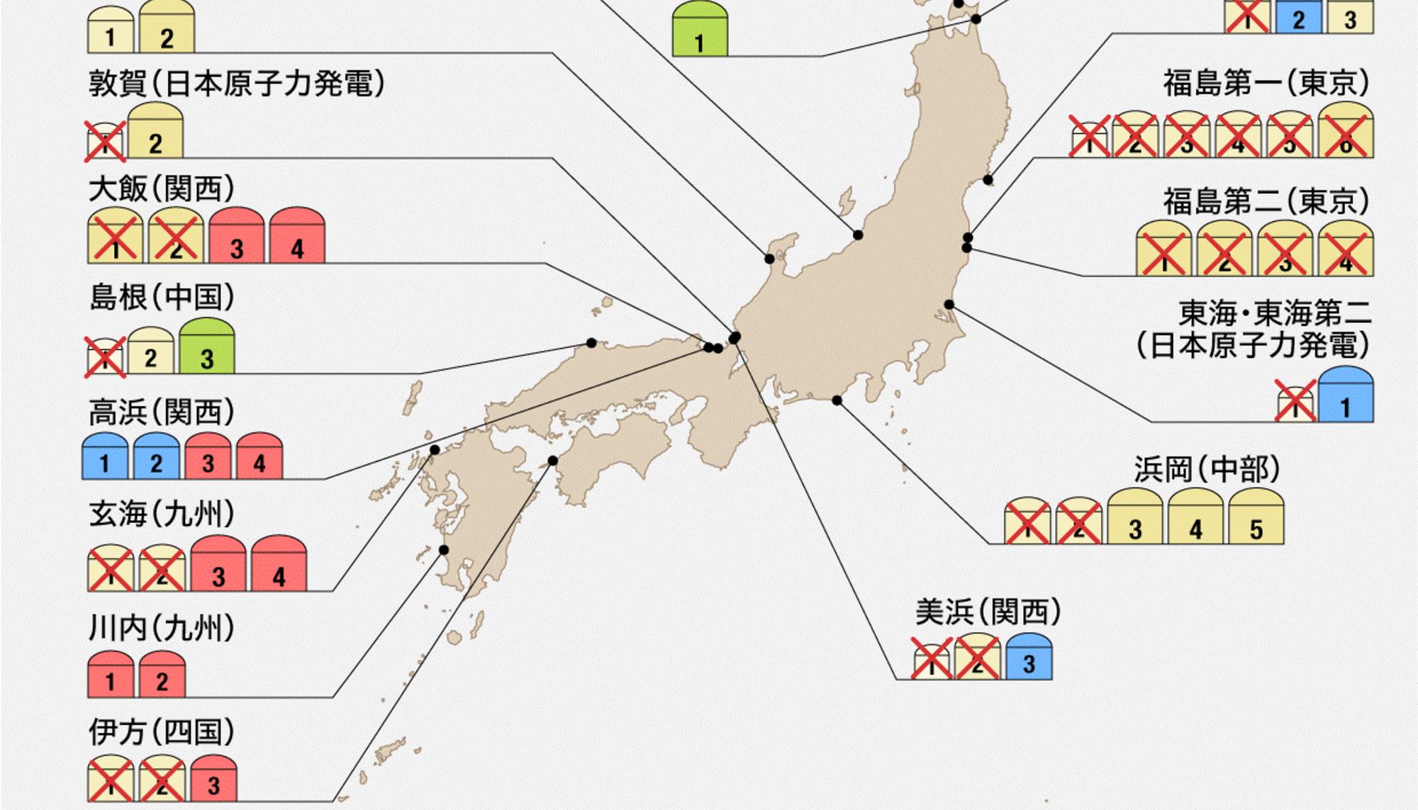 Mapa de centrales nucleares de 6 de marzo de 2020 En color rojo: unidades en funcionamiento; azul: unidades aprobadas. Fuente: Nippon Com