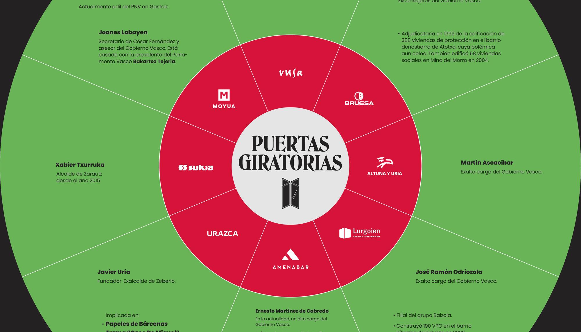 Infografía VPO zorrotzaurre 2