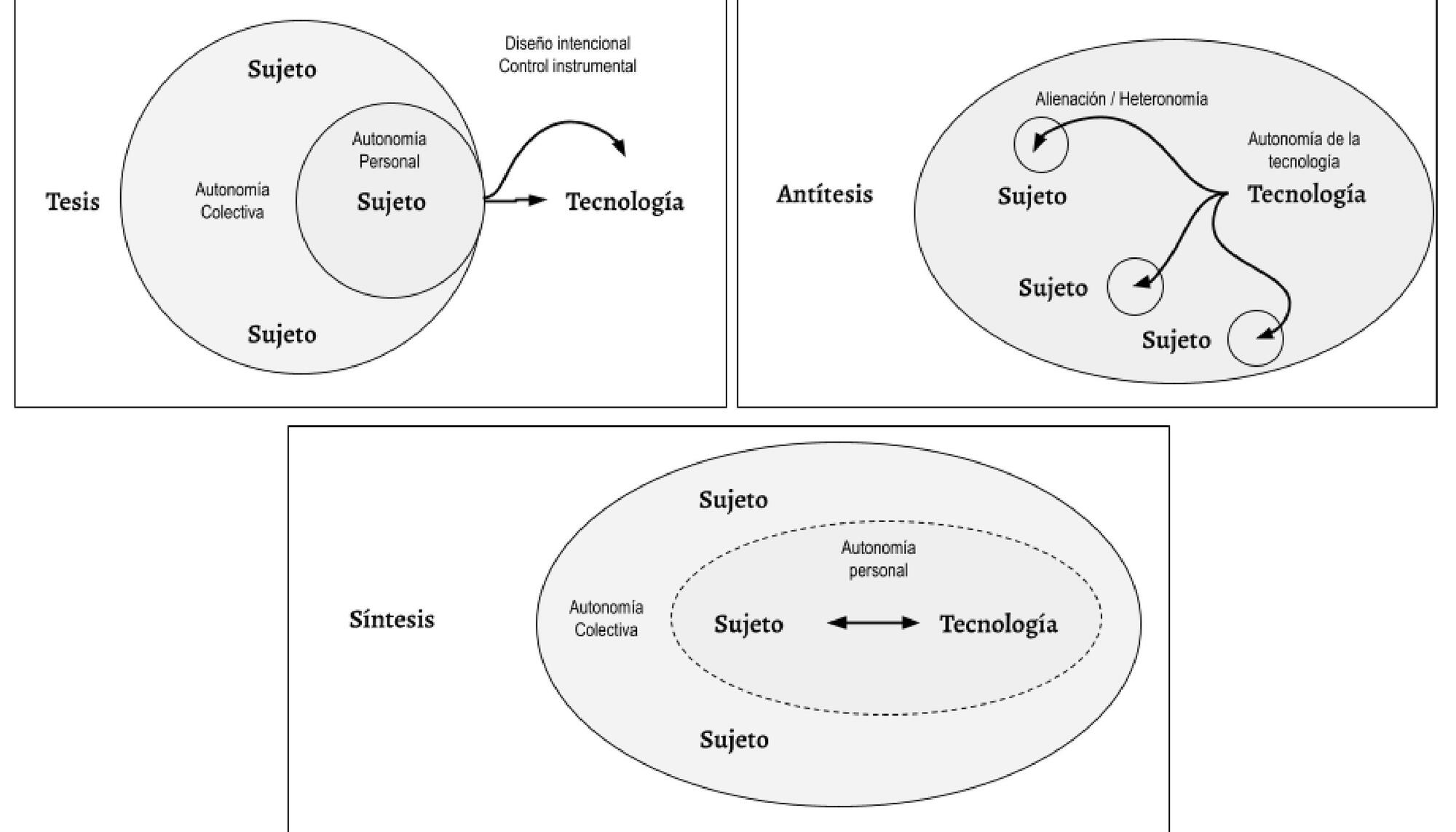Autonomía y tecnología