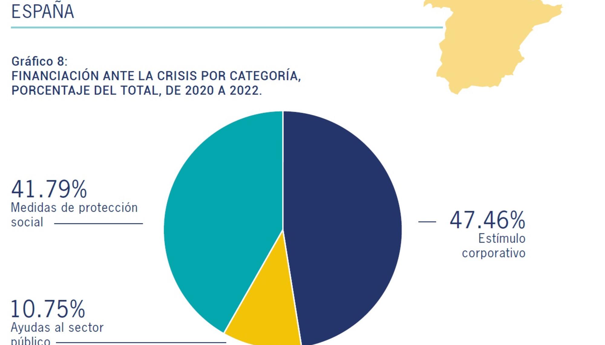 Gráfica 2. Informe ENCO, 2024