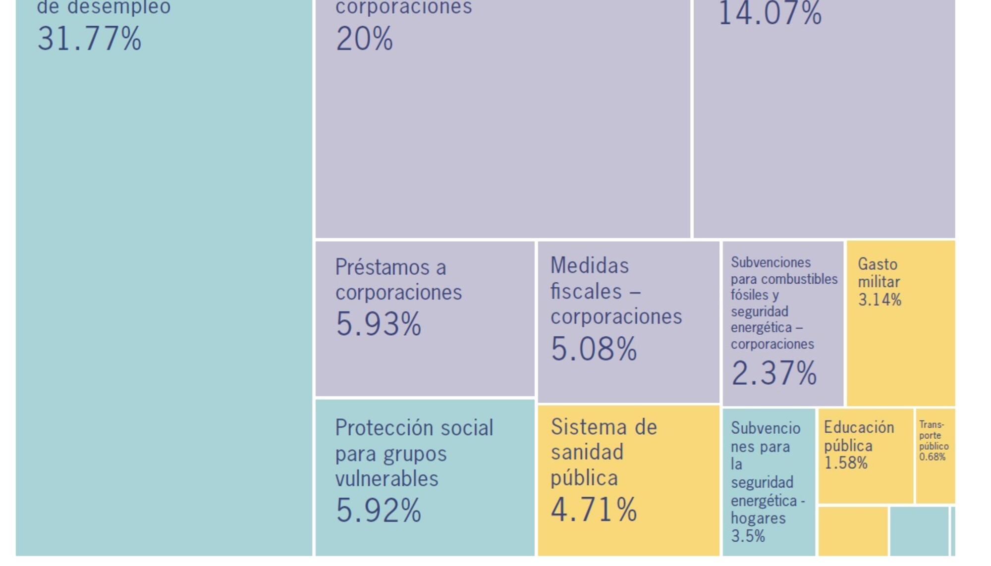 Gráfica 3. Informe ENCO, 2024