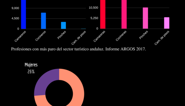 infografia mujer mercado laboral