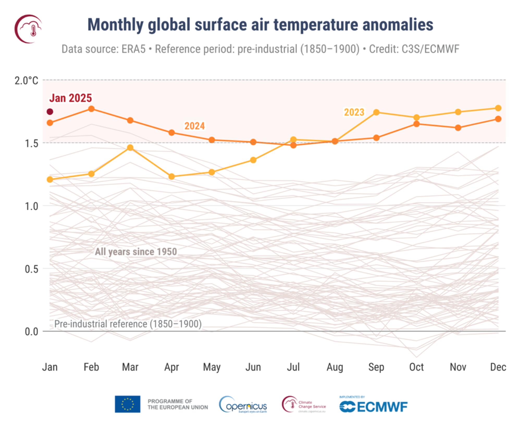 Anomalías temperatura global aire enero