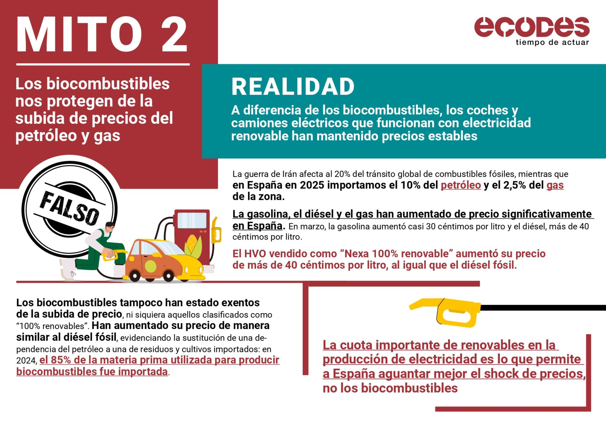 Cazamitos Ecodes: biocombustibles - 2
