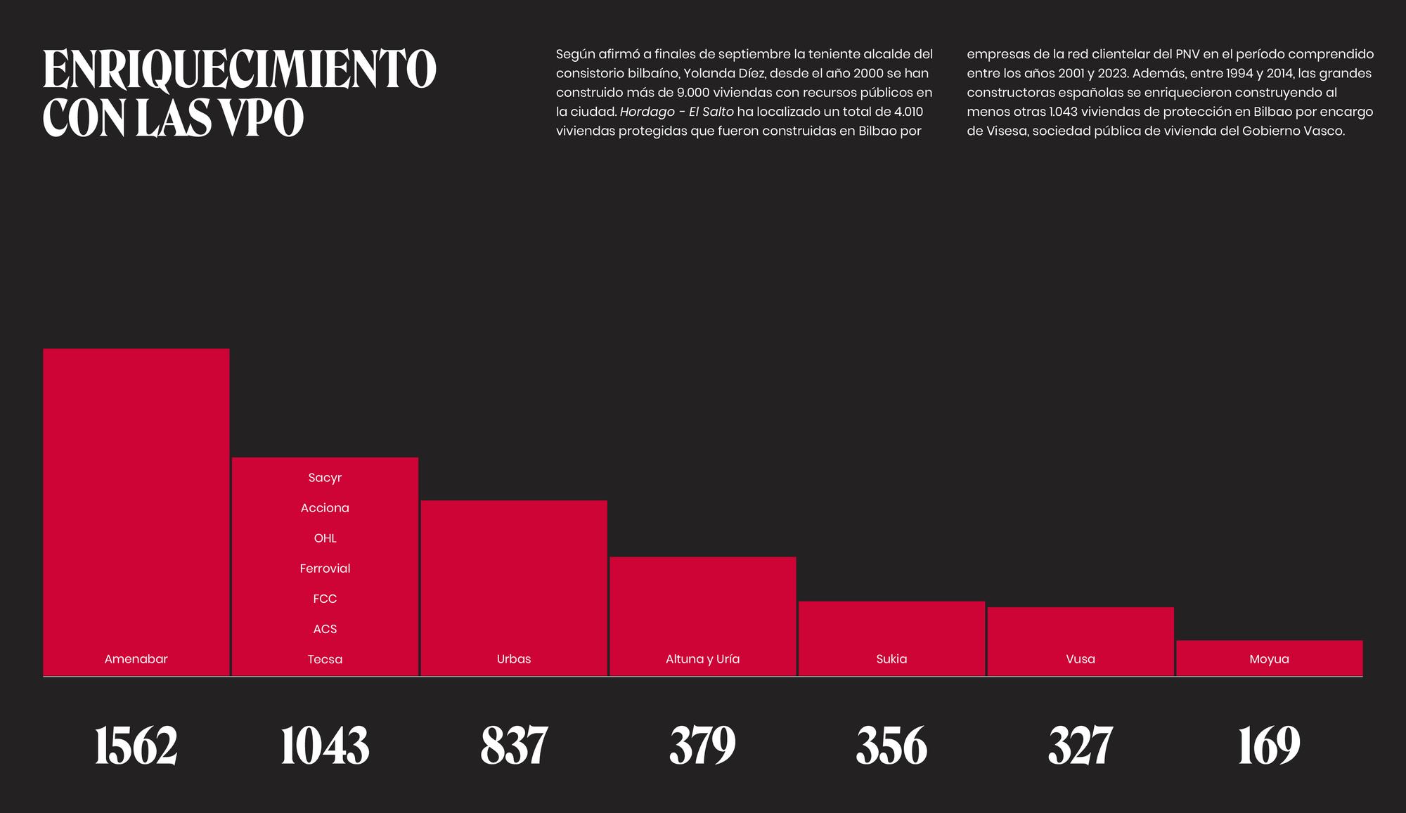 Infografía VPO zorrotzaurre 1