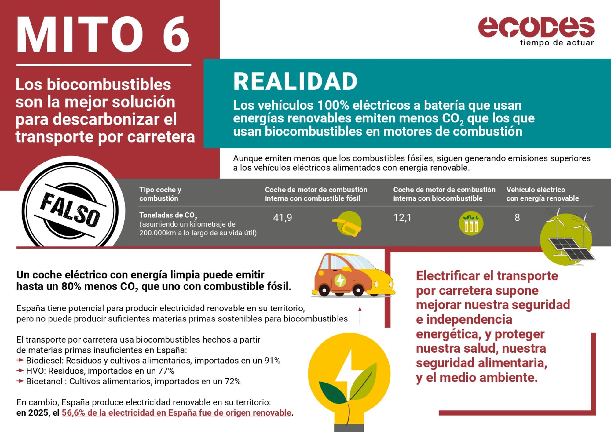 Cazamitos Ecodes: biocombustibles - 6