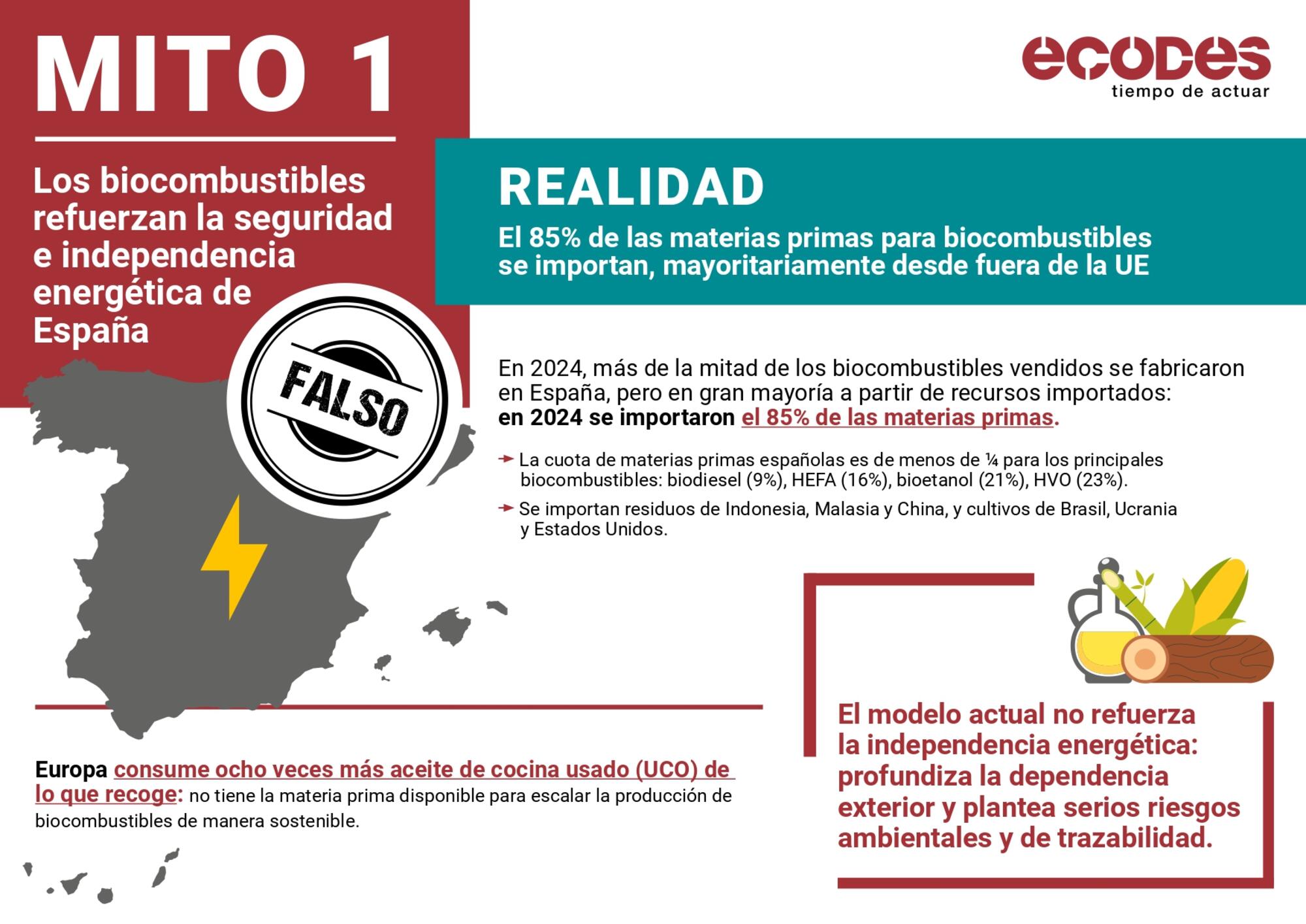 Cazamitos Ecodes: biocombustibles - 1