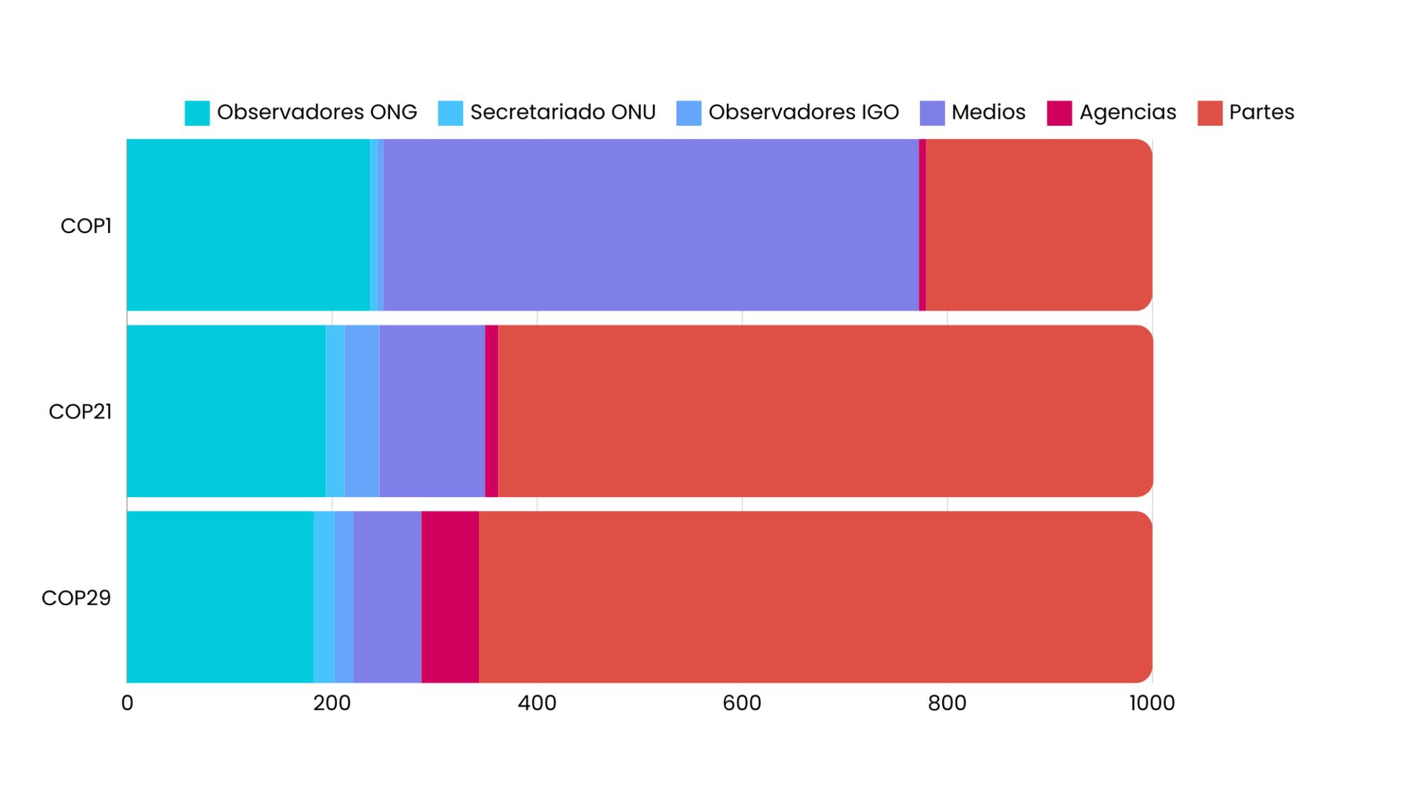 COP20-gráfico 1