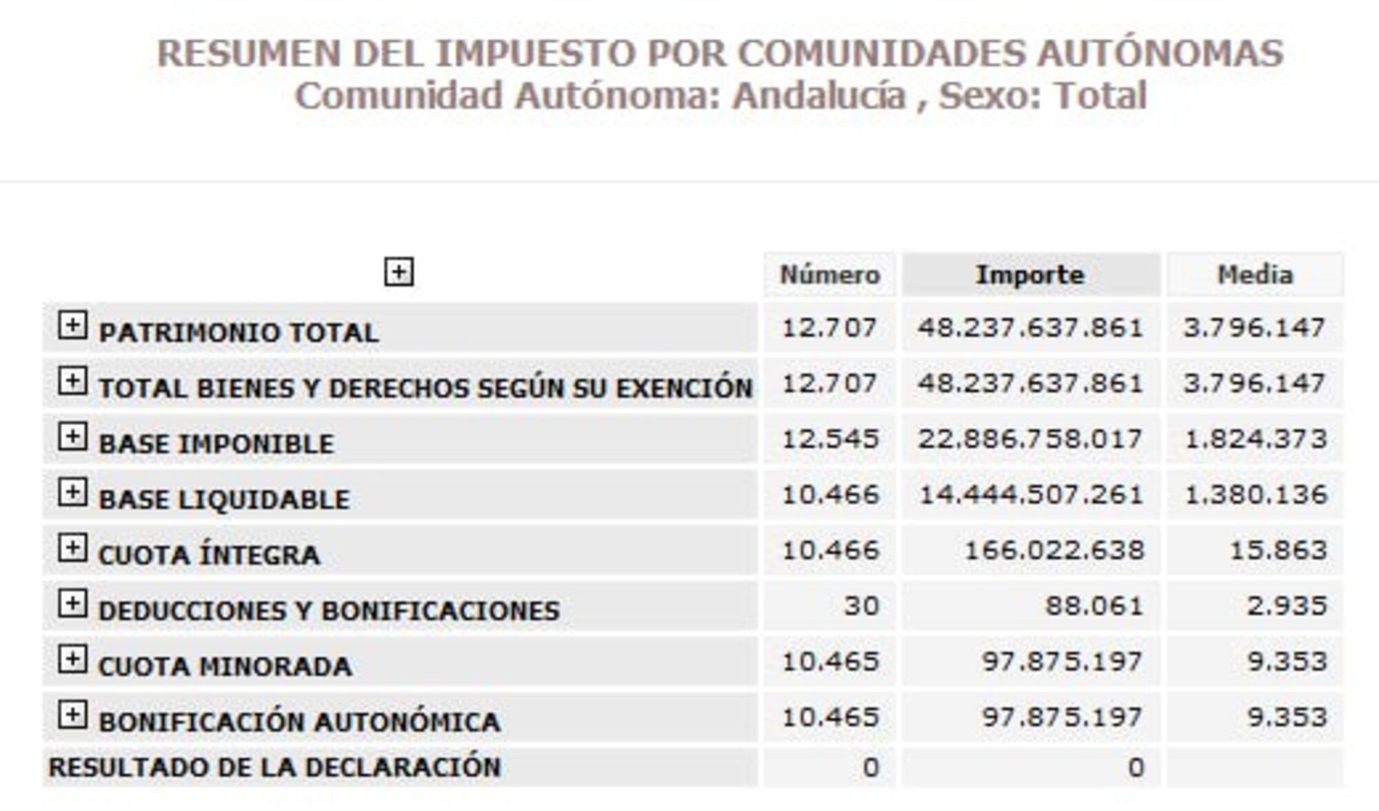 impuestoAndalucia