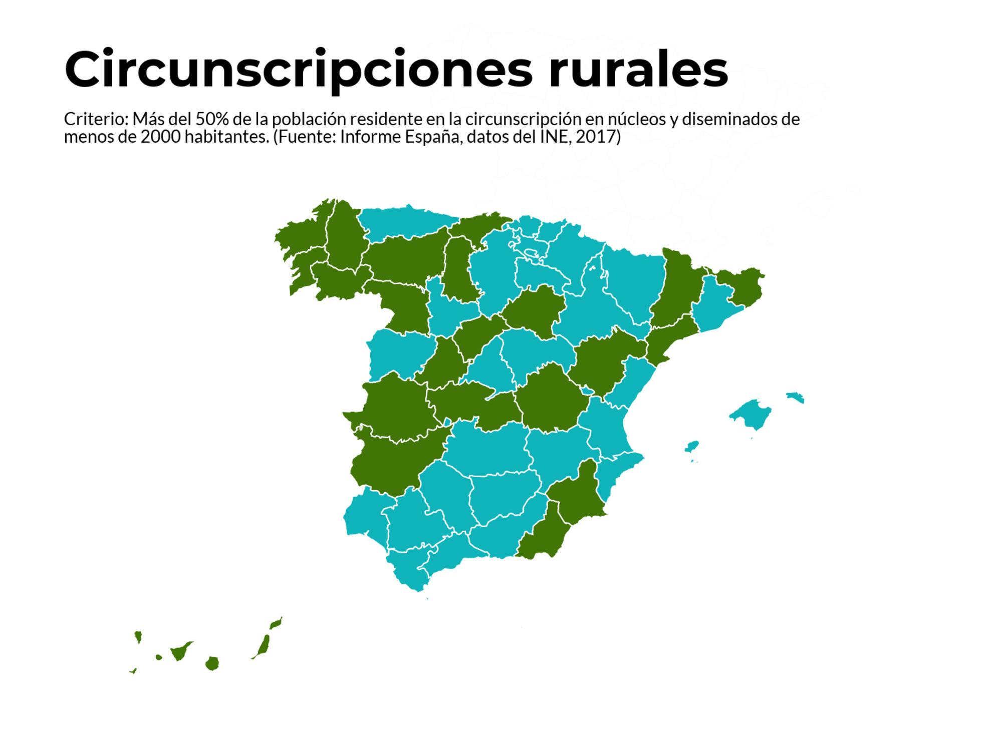 A la caza del voto rural -Fig 1.