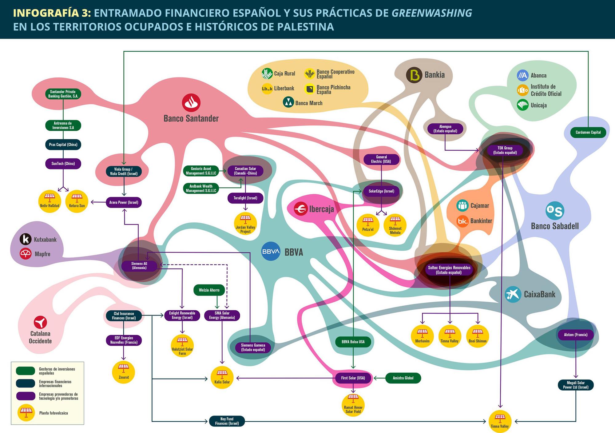Infografia La complicidad del sector financiero español en la ocupación de Palestina 3