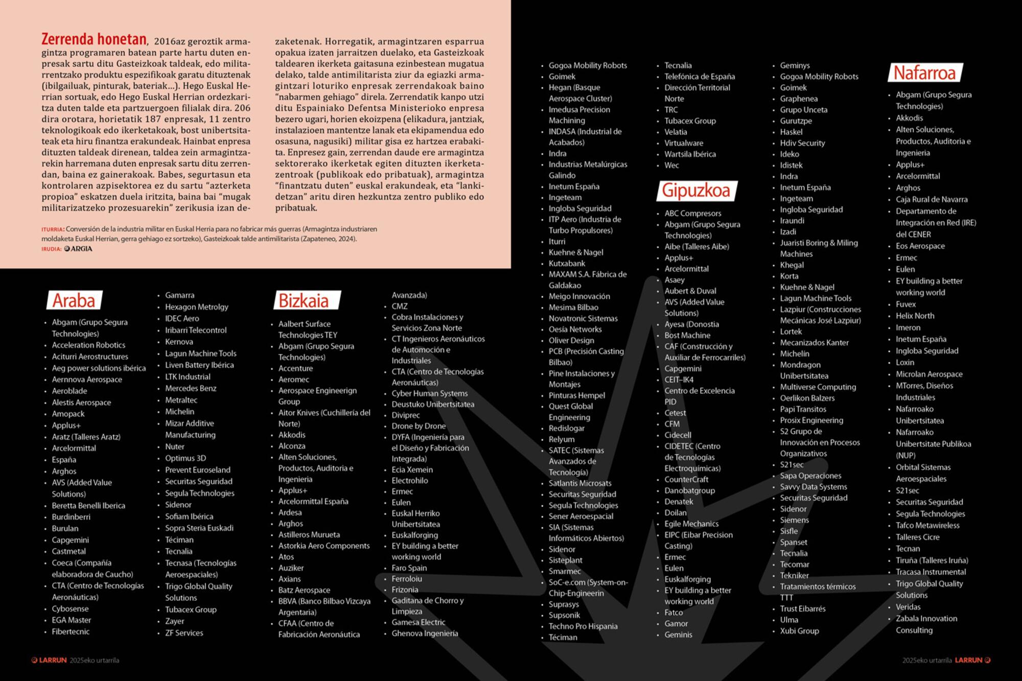 Empresas vasconavarras relacionadas con la industria militar