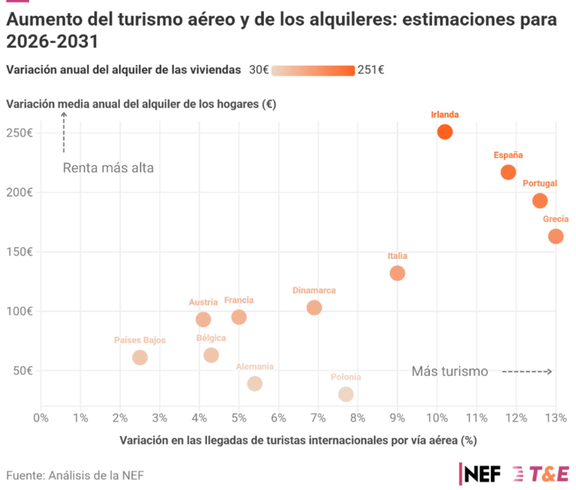 Turismo aereo impactos sociales 
