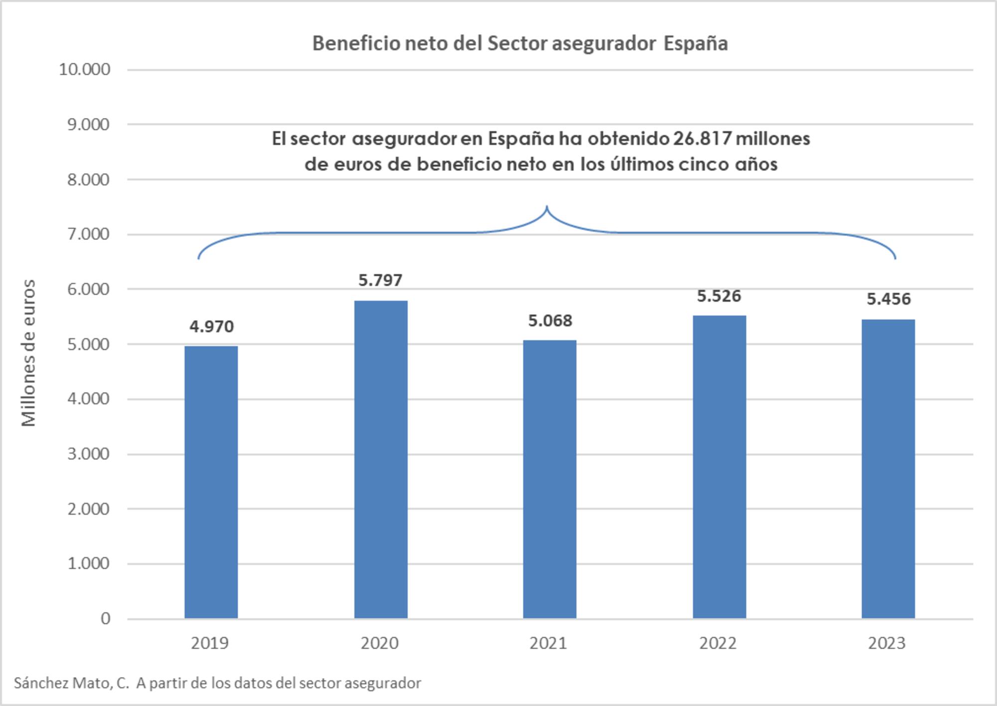 csmato seguros 2