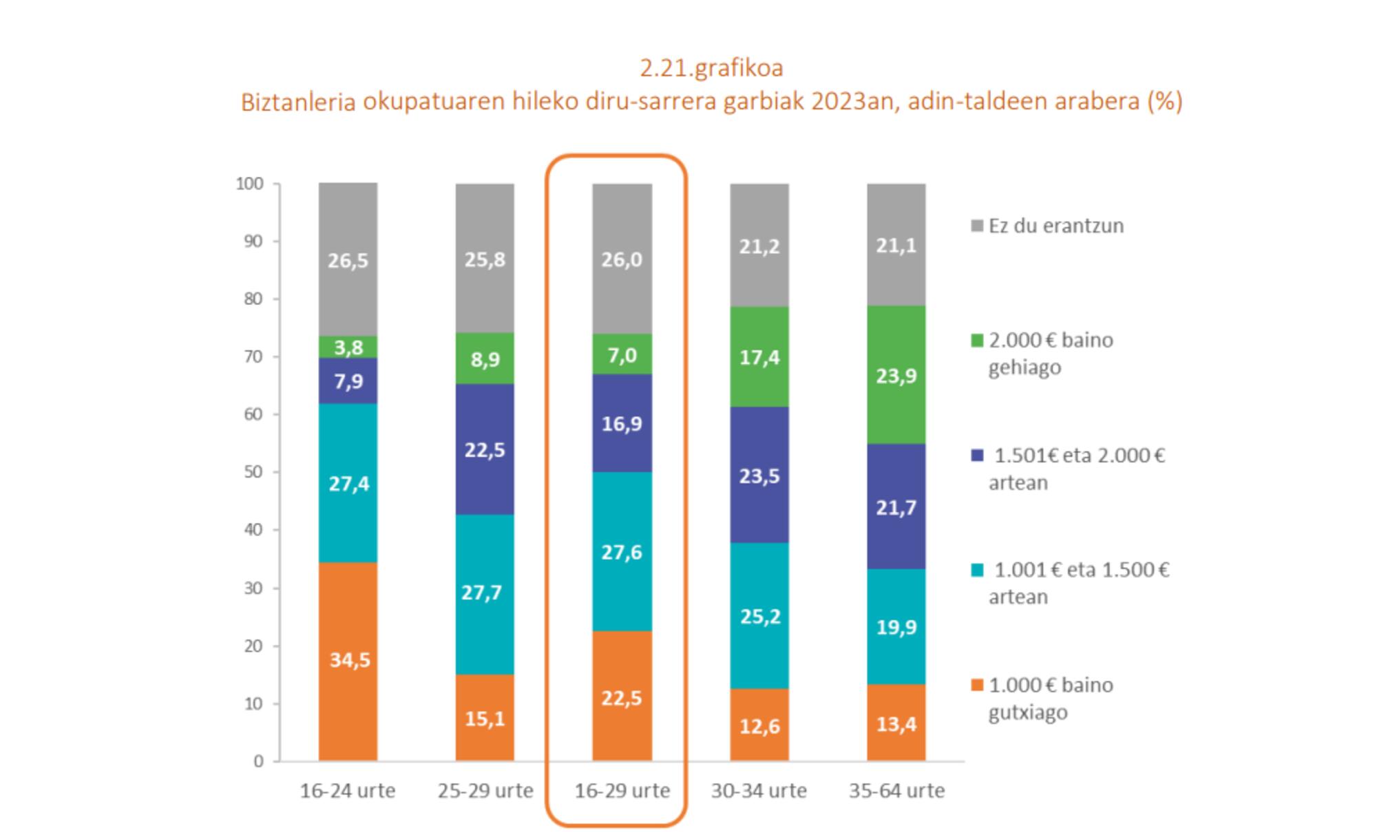 Gráfico precios juventud 1