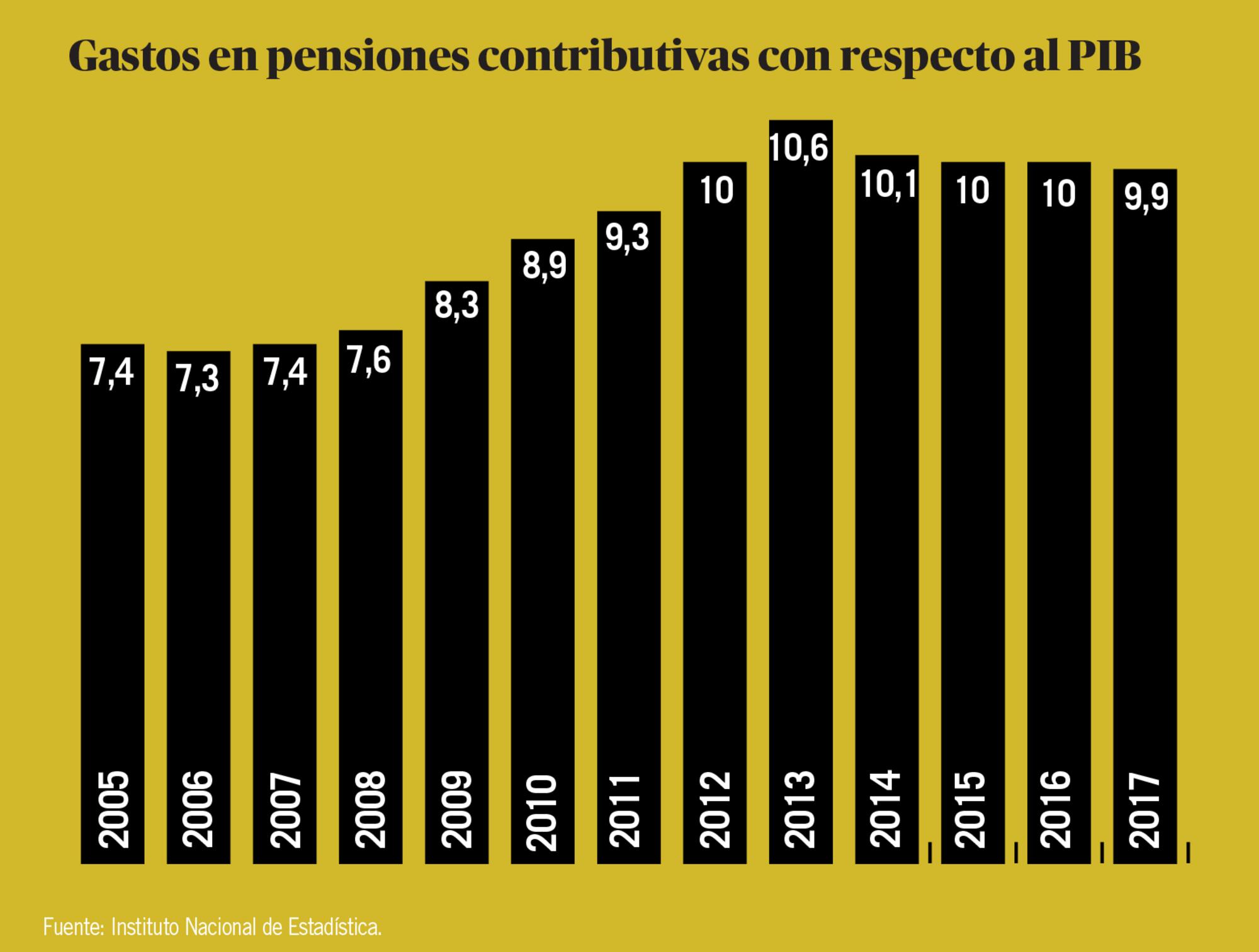 Pensiones e IPC