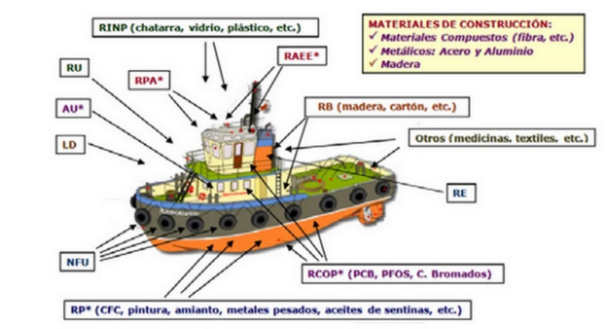 Buque remolcador