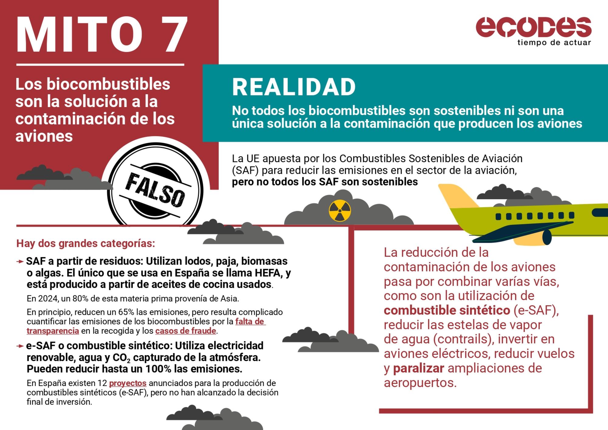 Cazamitos Ecodes: biocombustibles - 7
