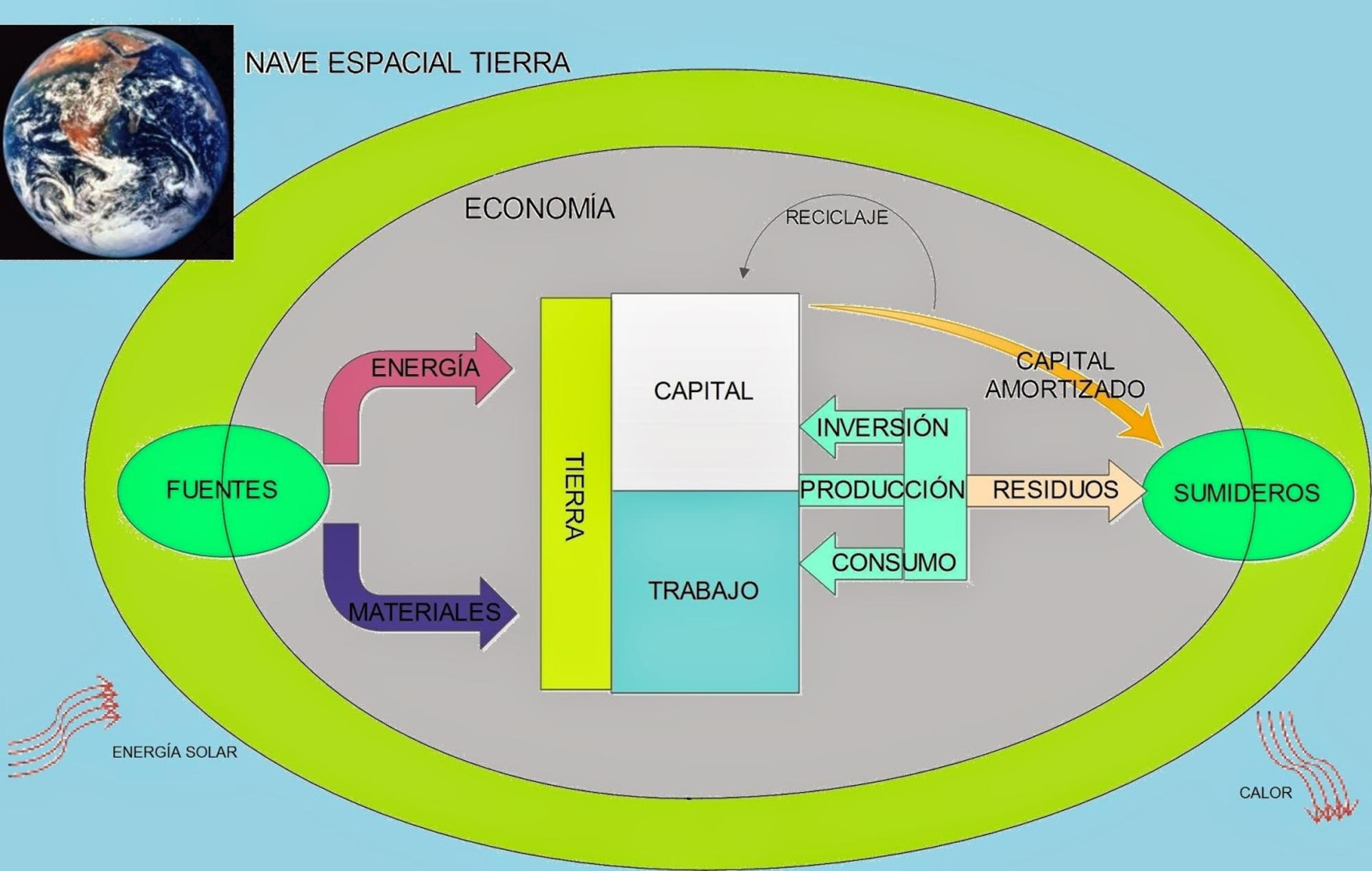 Nave espacial Tierra