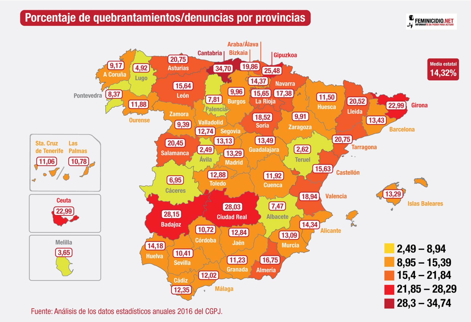 Quebrantamientos/denuncia