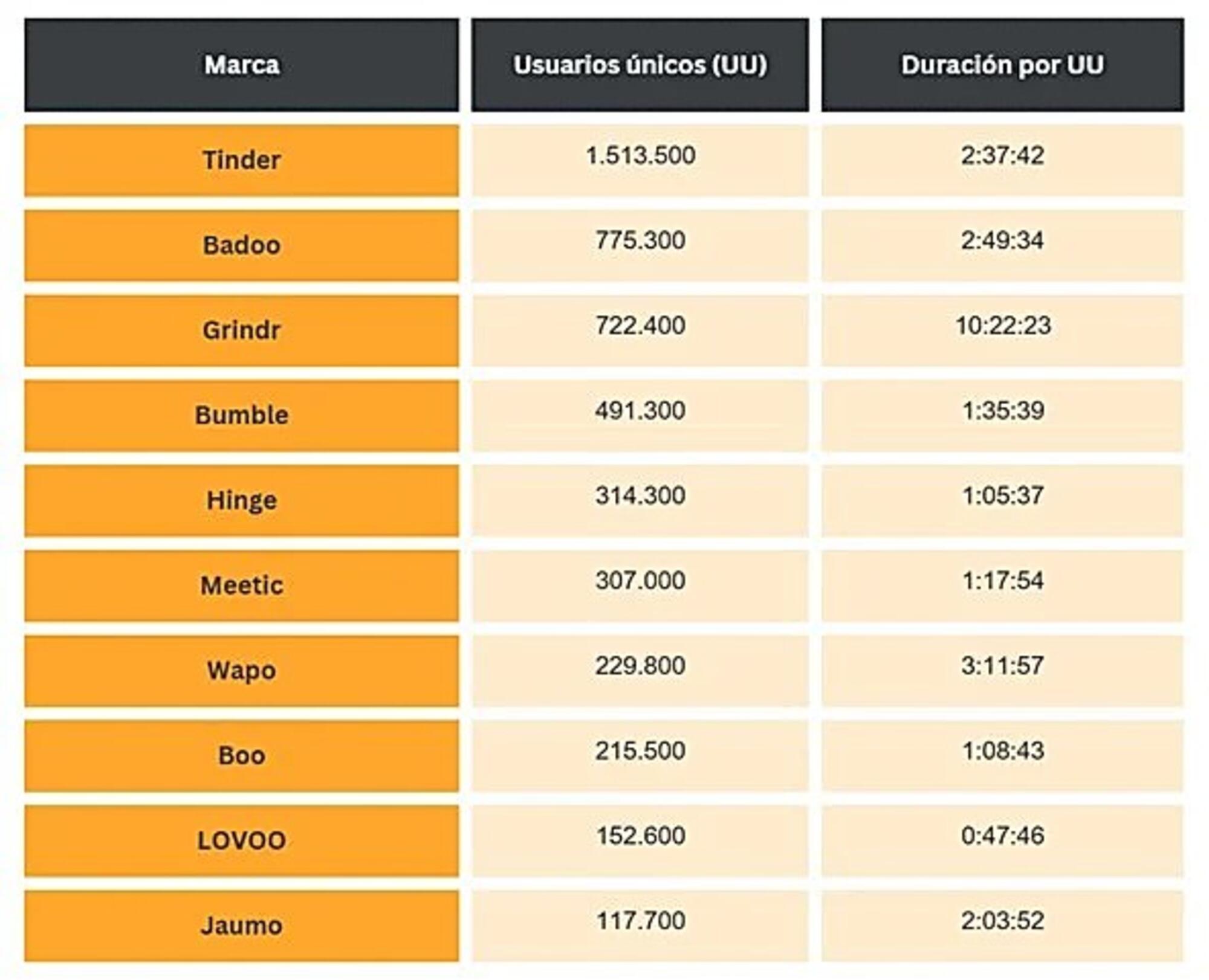 Ranking aplicaciones usuarios