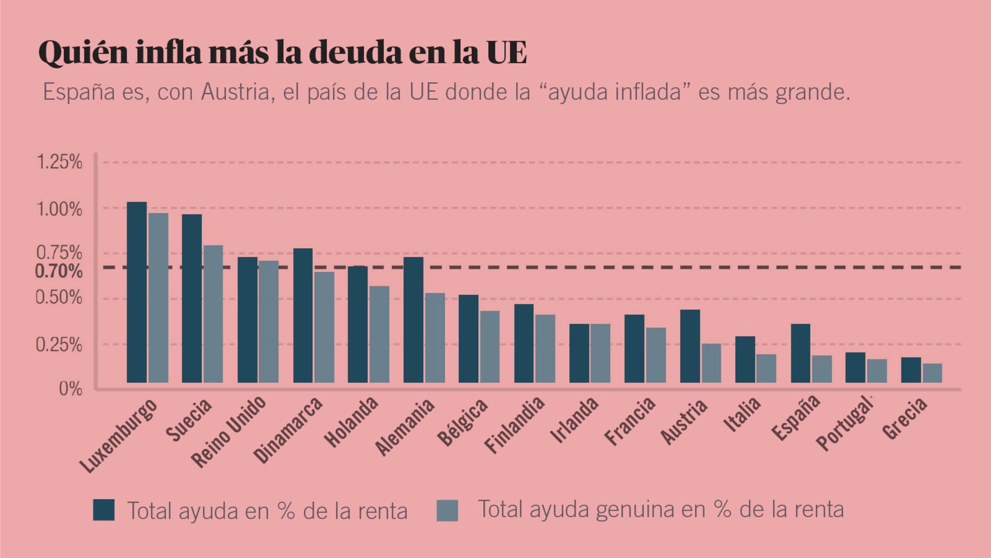 gráfico Concord