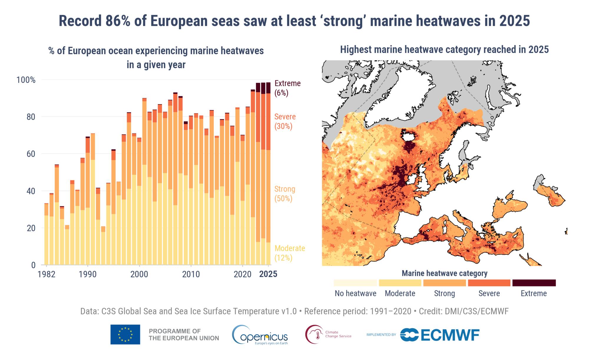 olas de calor marinas europa 2025
