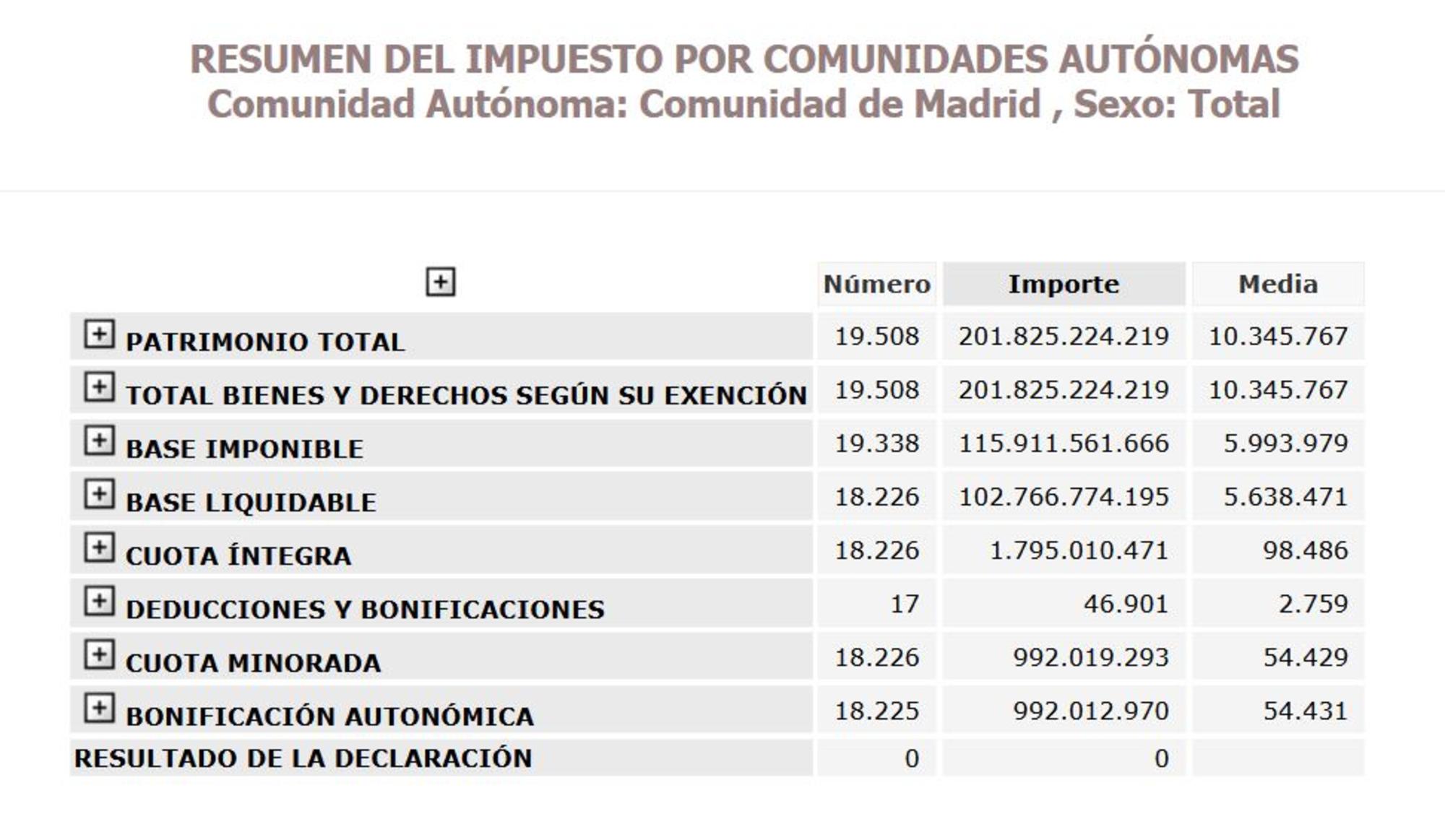 Patrimonio 2020 Madrid