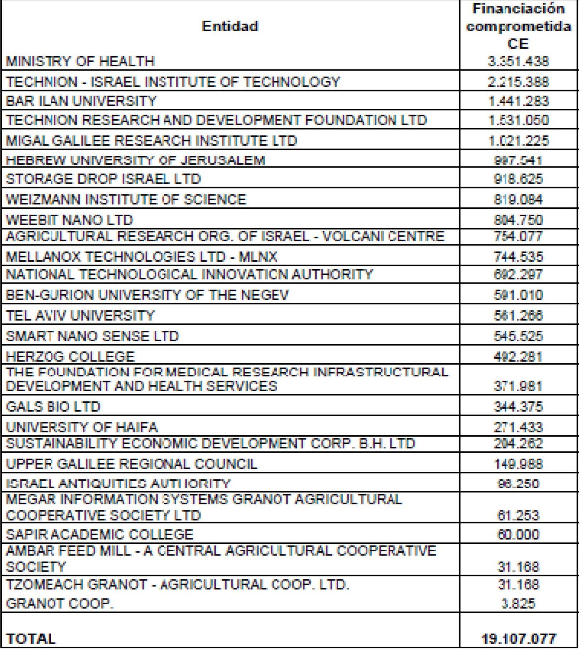 ENTIDADES IL FINANCIACION CE