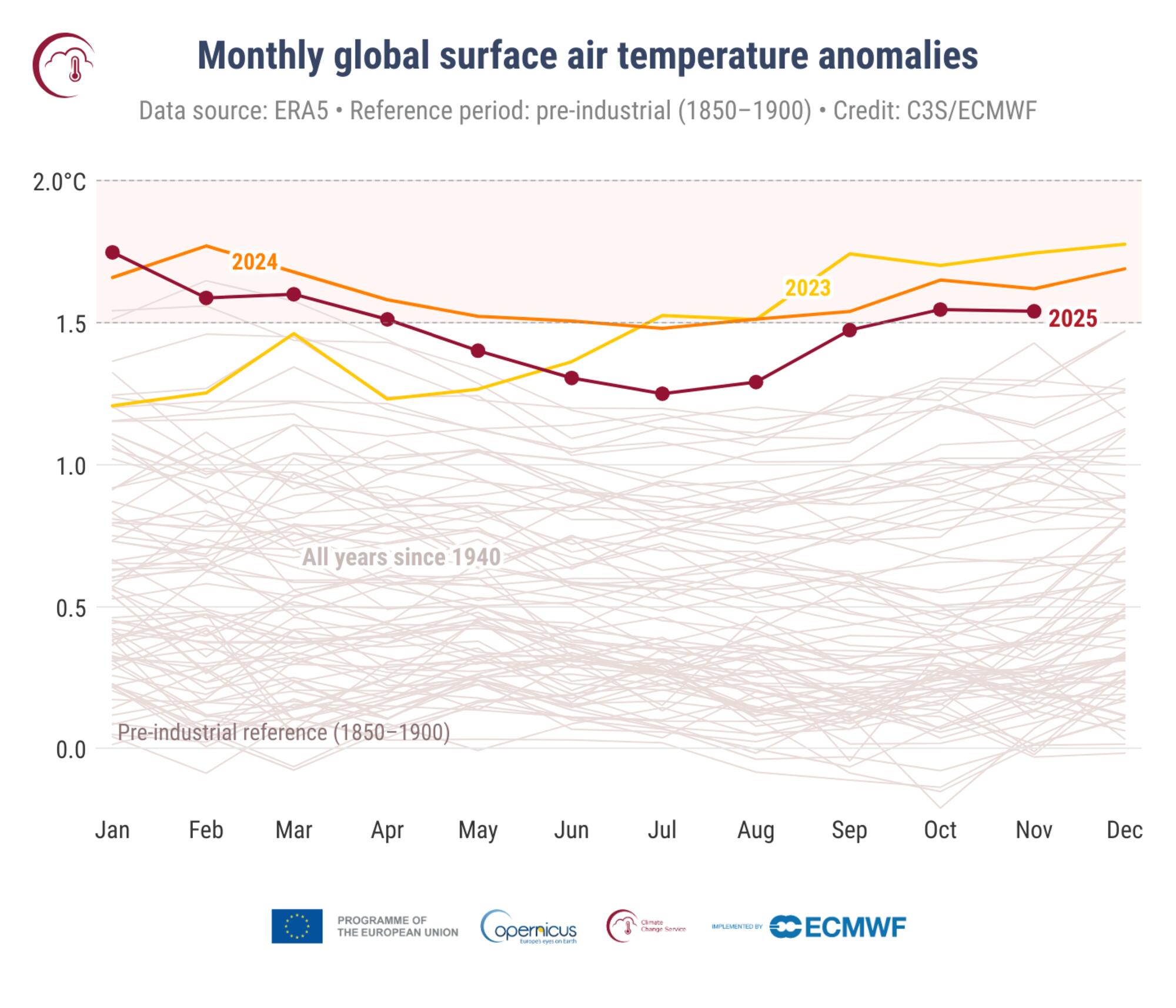 nov 2025 clima 1