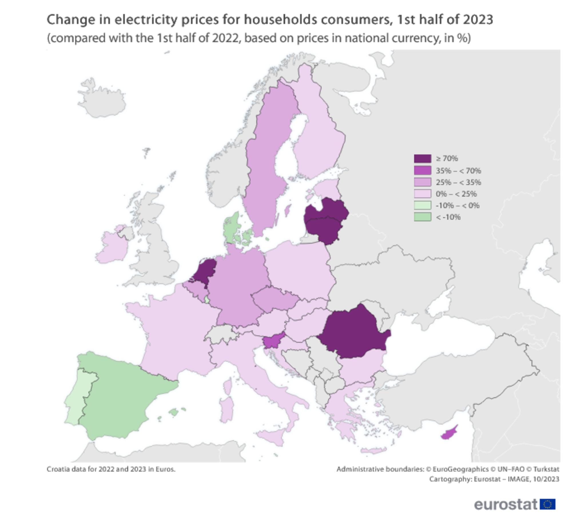Eurostat precios eléctricos