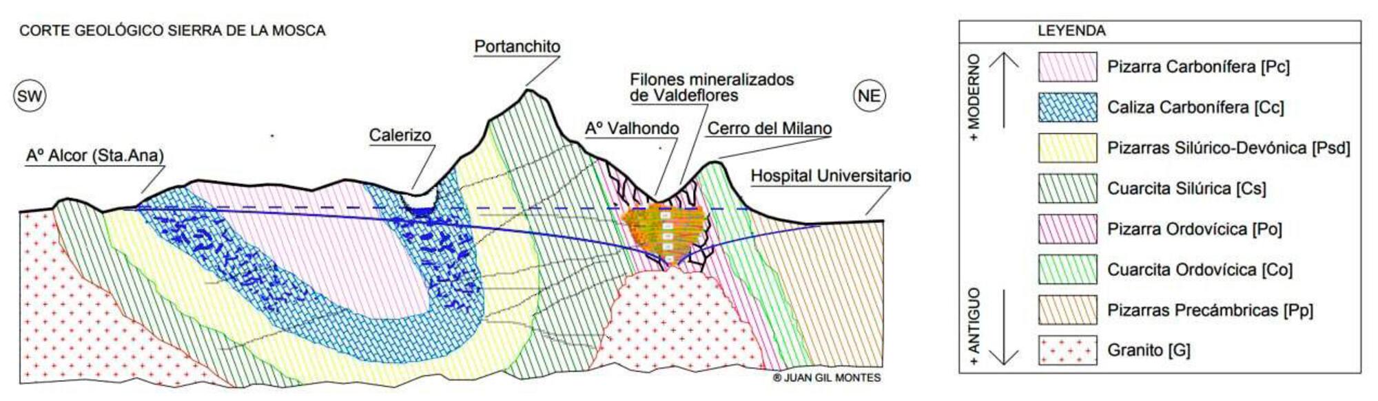 Calerizo 9