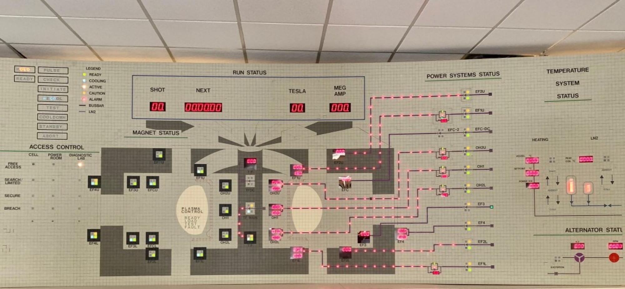 El antiguo panel de control de la fusión nuclear en el Tokamak Alcator C-Mod del MIT. Fuente: Beyond Nuclear International