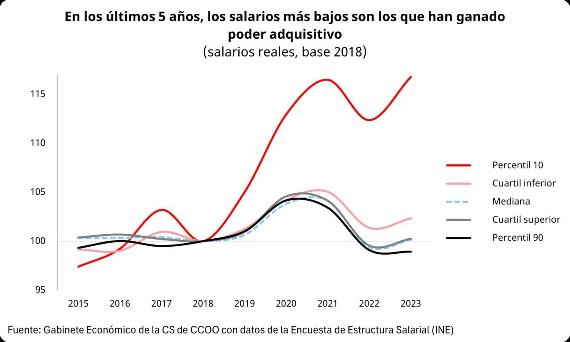 Salarios reales base 2018 1