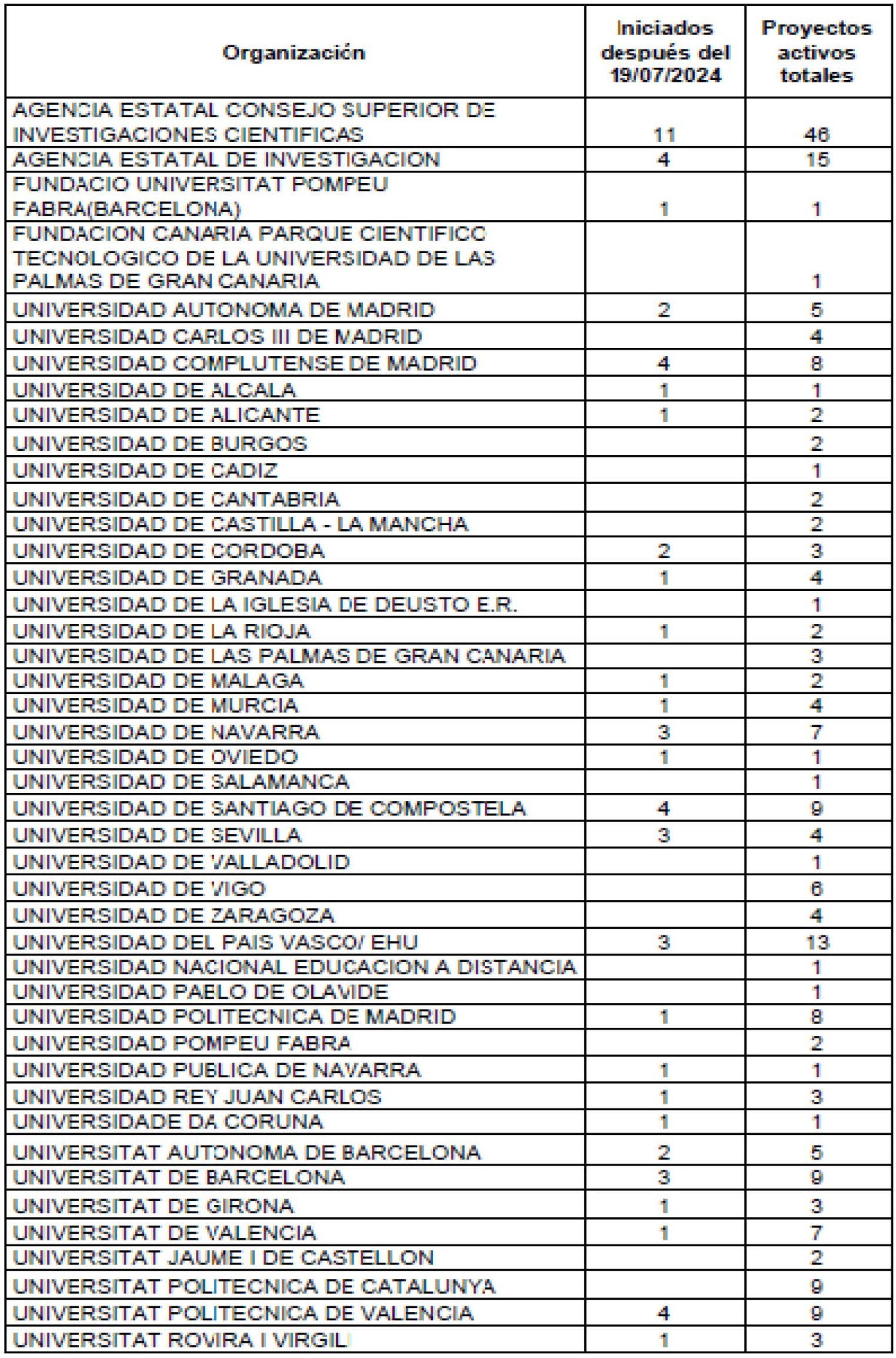 ENTIDS ESP proys con IL