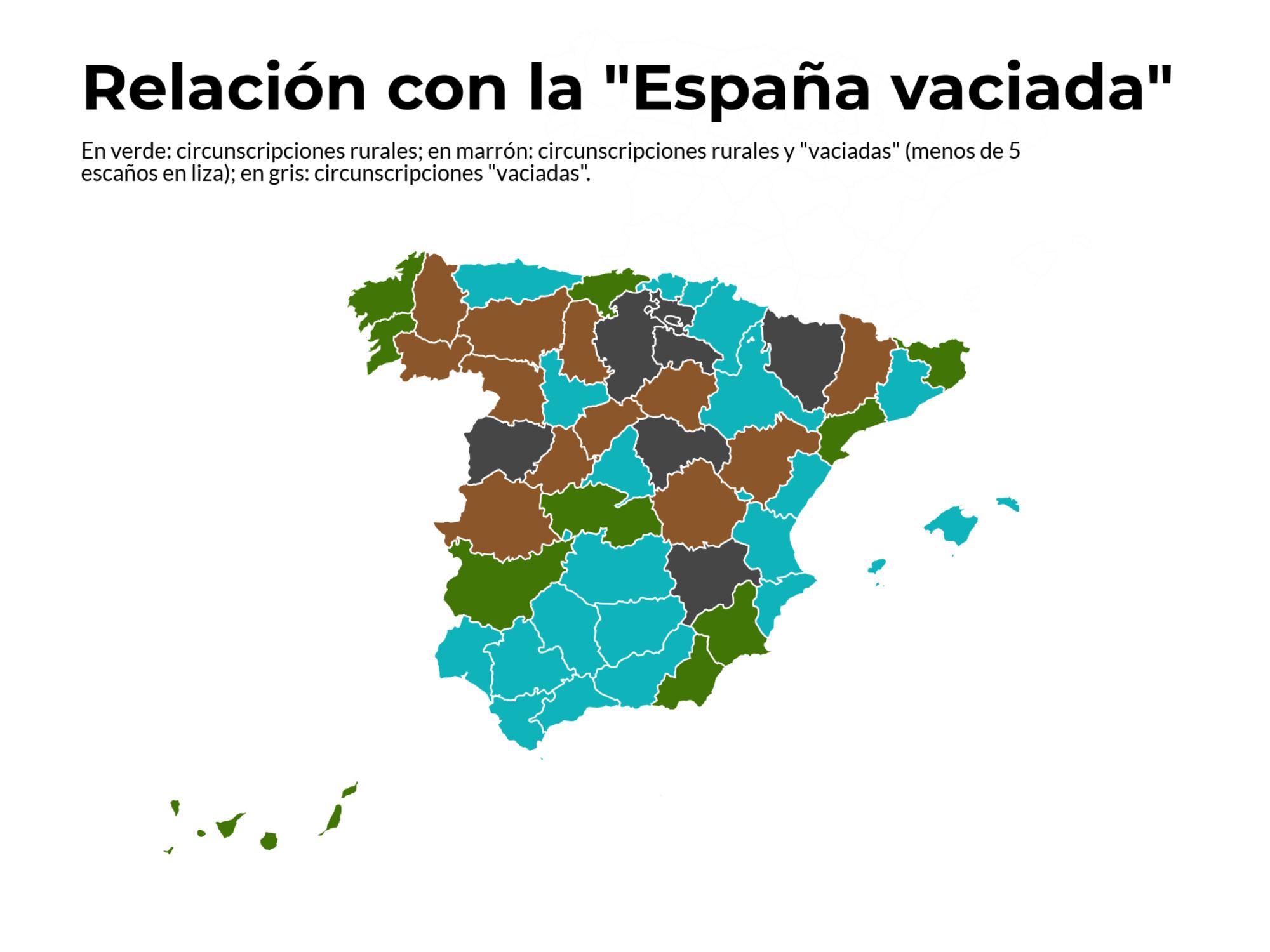 A la caza del voto rural -fig 2.