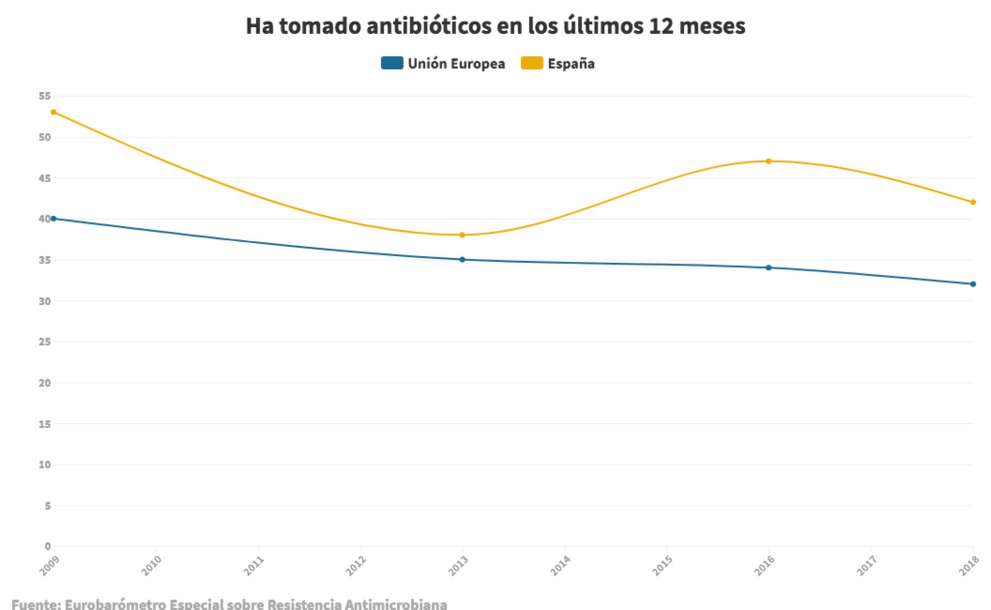 Grafica antibioticos 01 -12 meses
