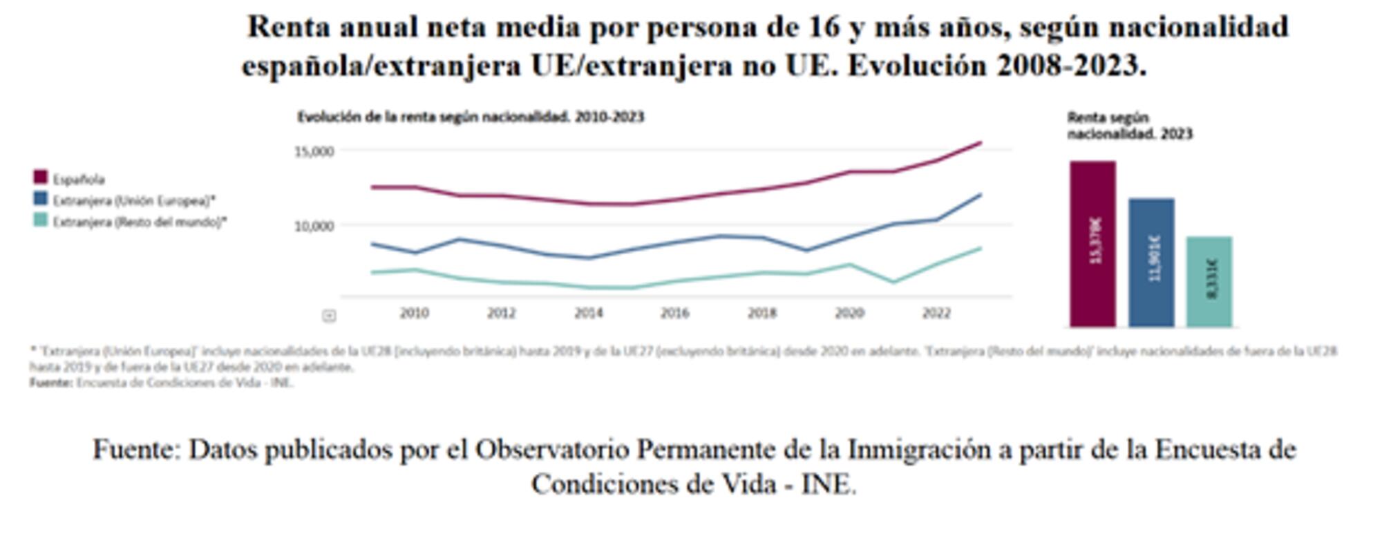 G3-Migracion-y-trabajo