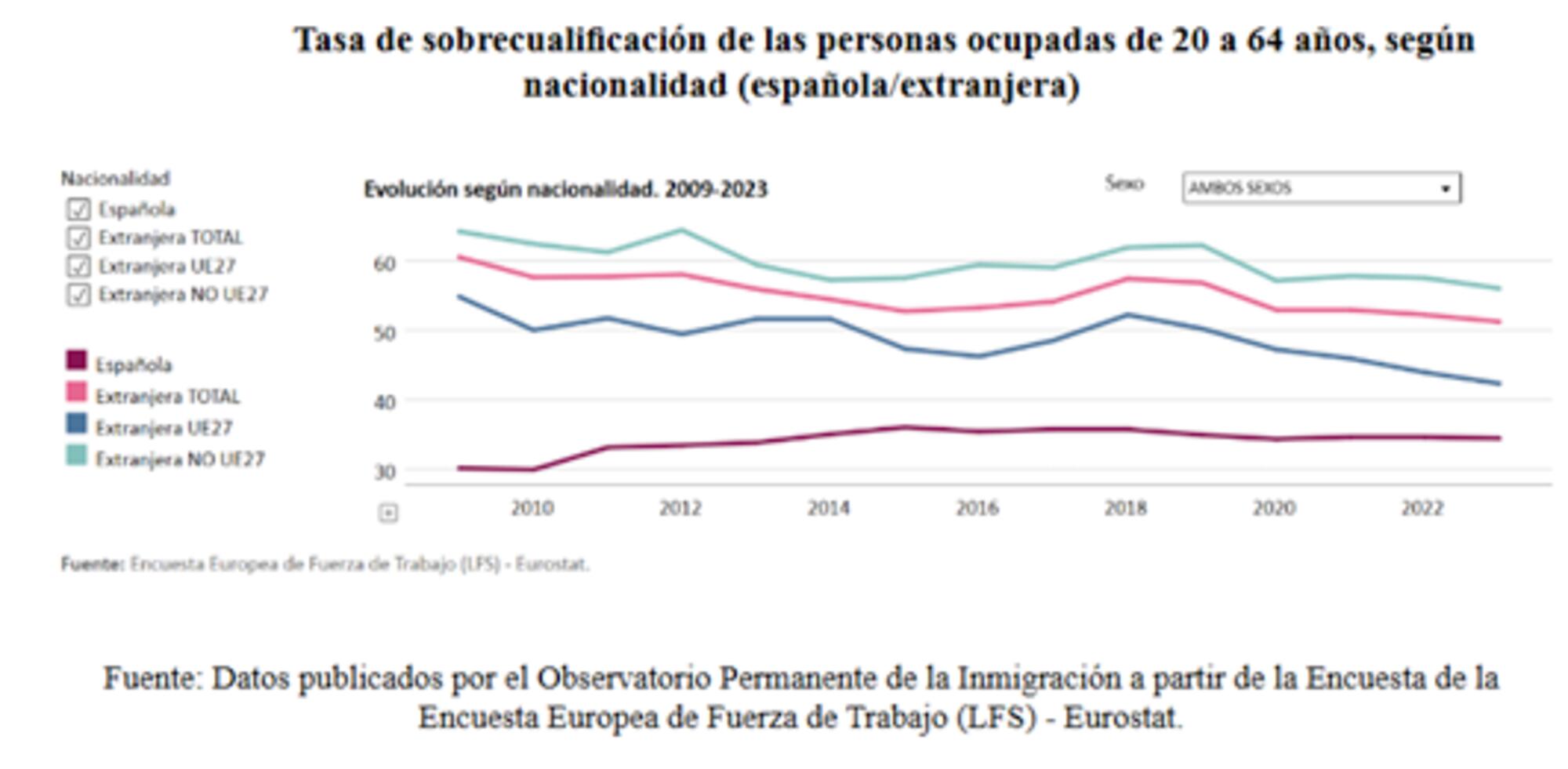 G4-Migracion-y-trabajo