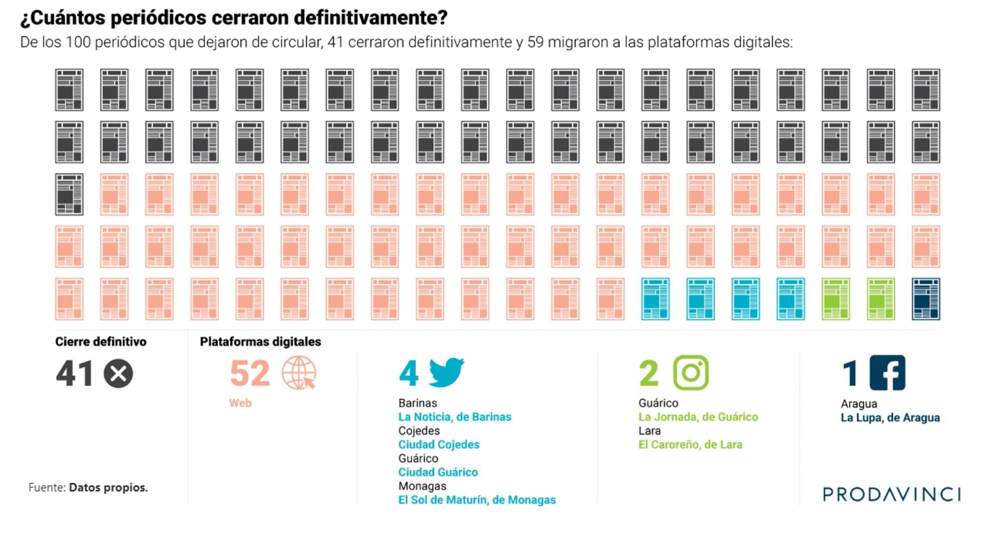 Infografía Prodavinci