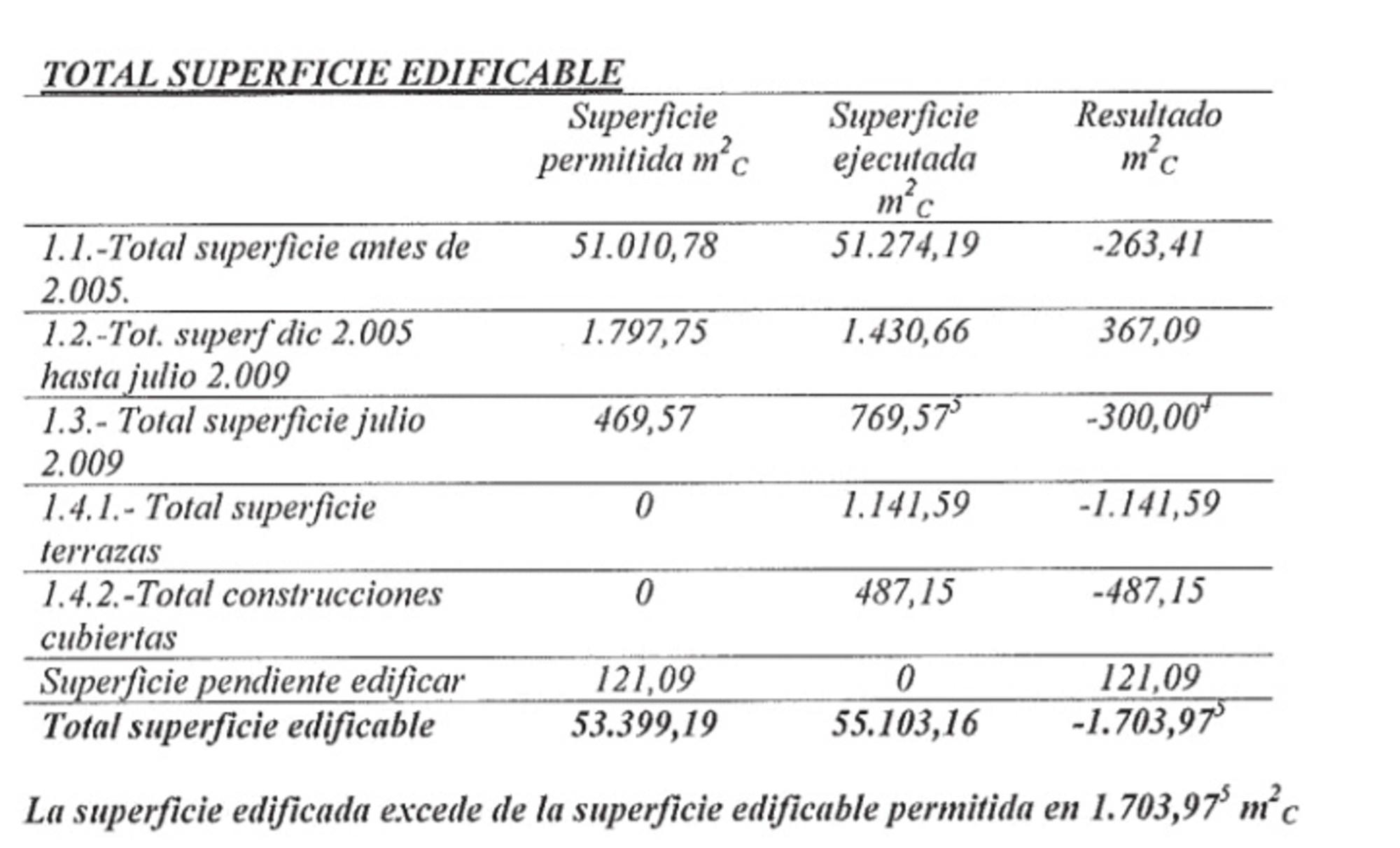 Parquesur tabla2