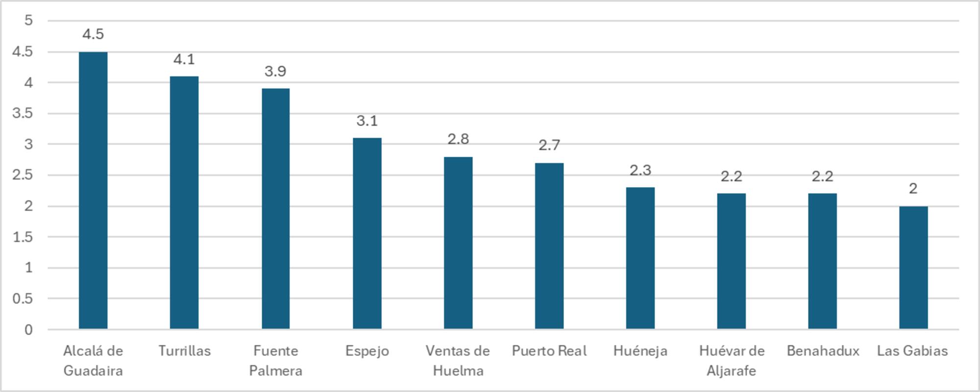 Andalucía energía solar y eólica 1