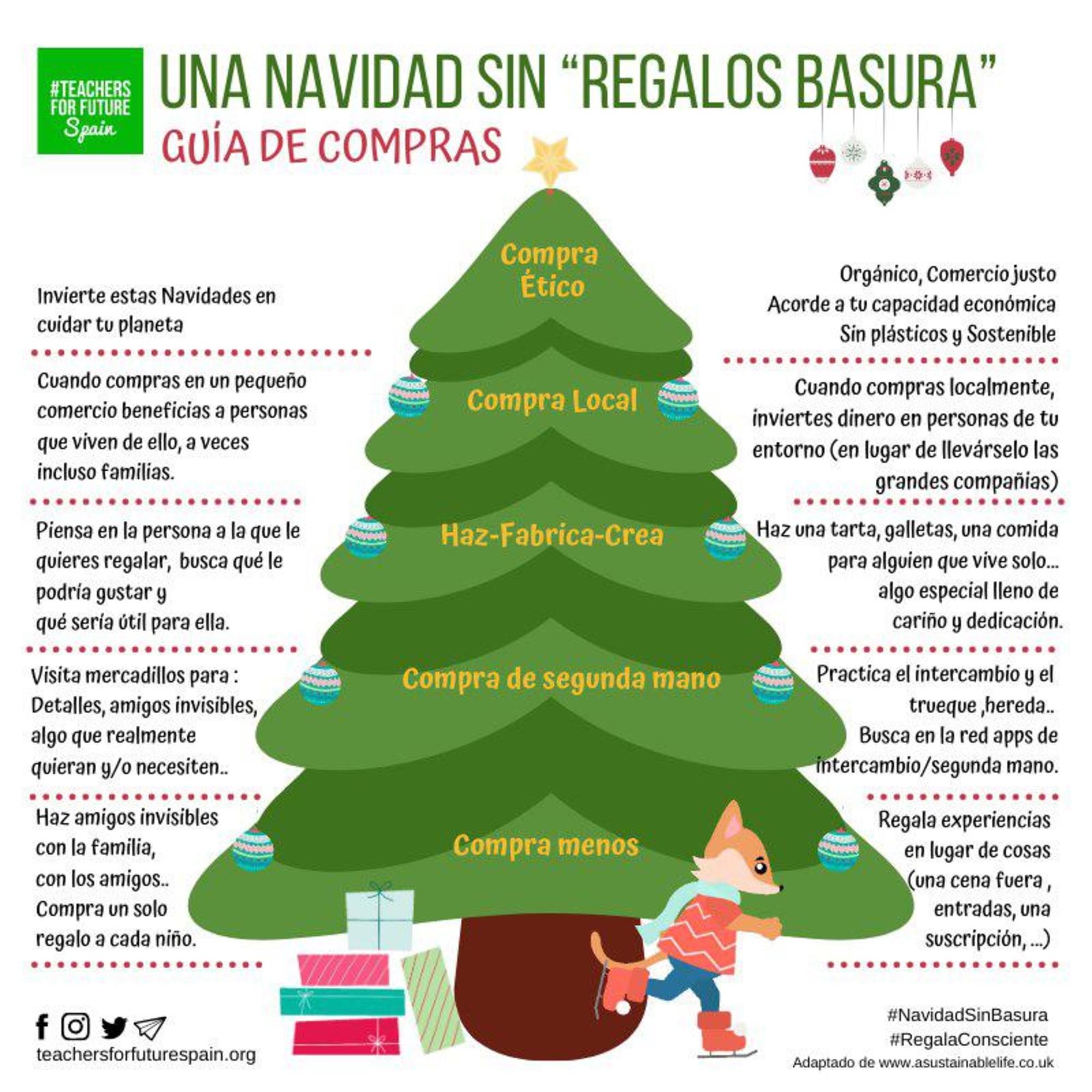 Consumo navideño