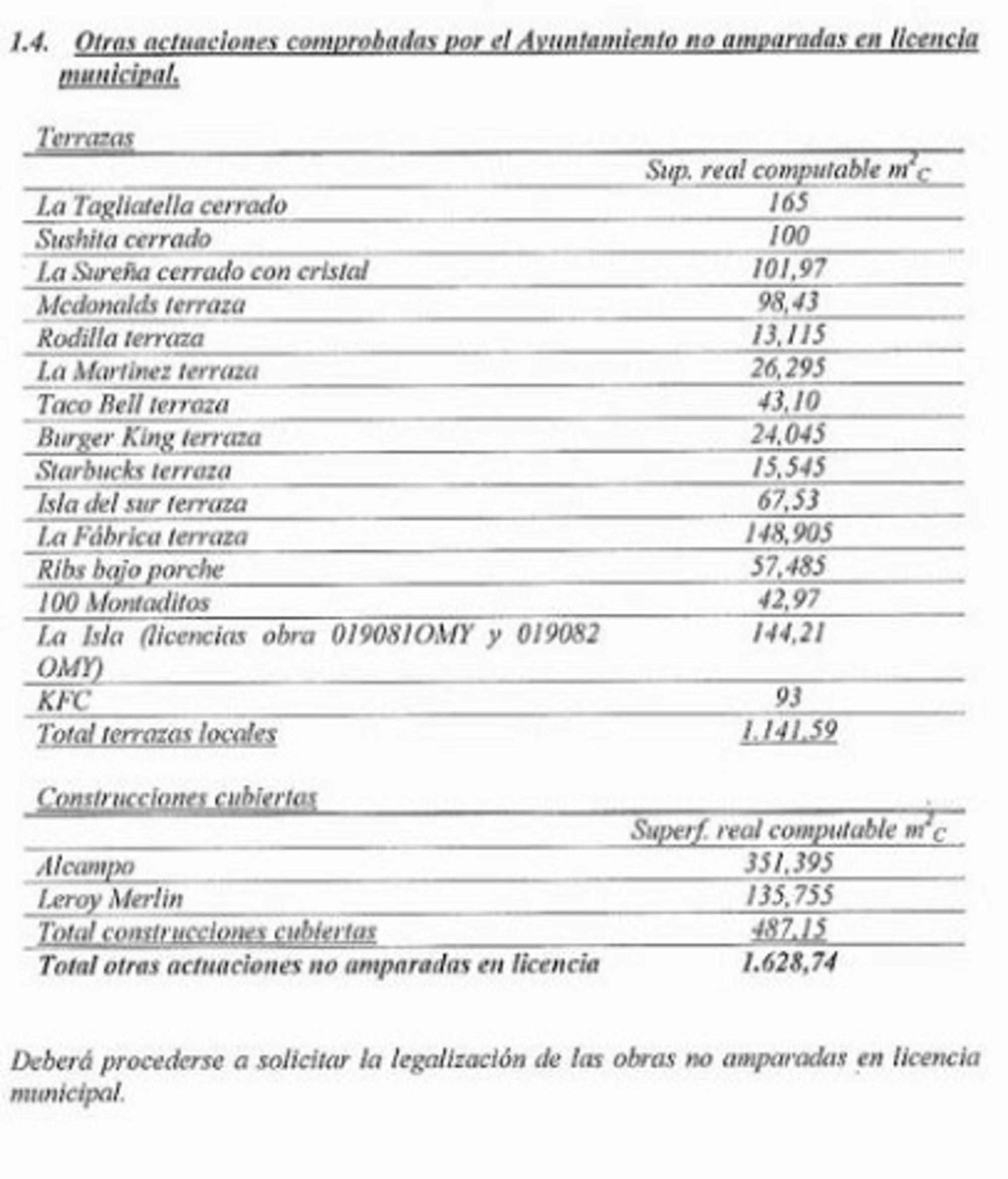 Parquesur tabla 1