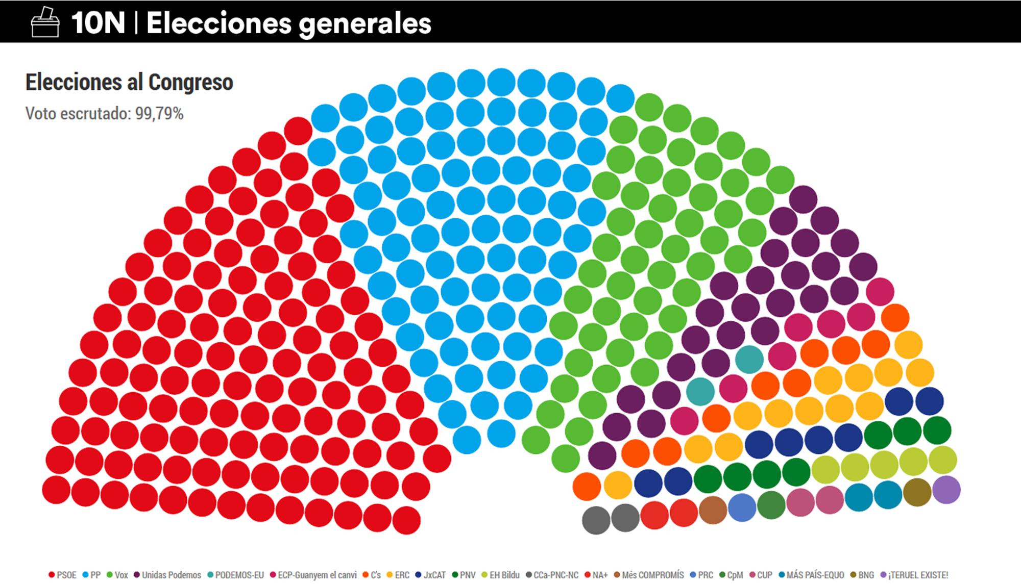 10N barra especial RESULTADOS 99