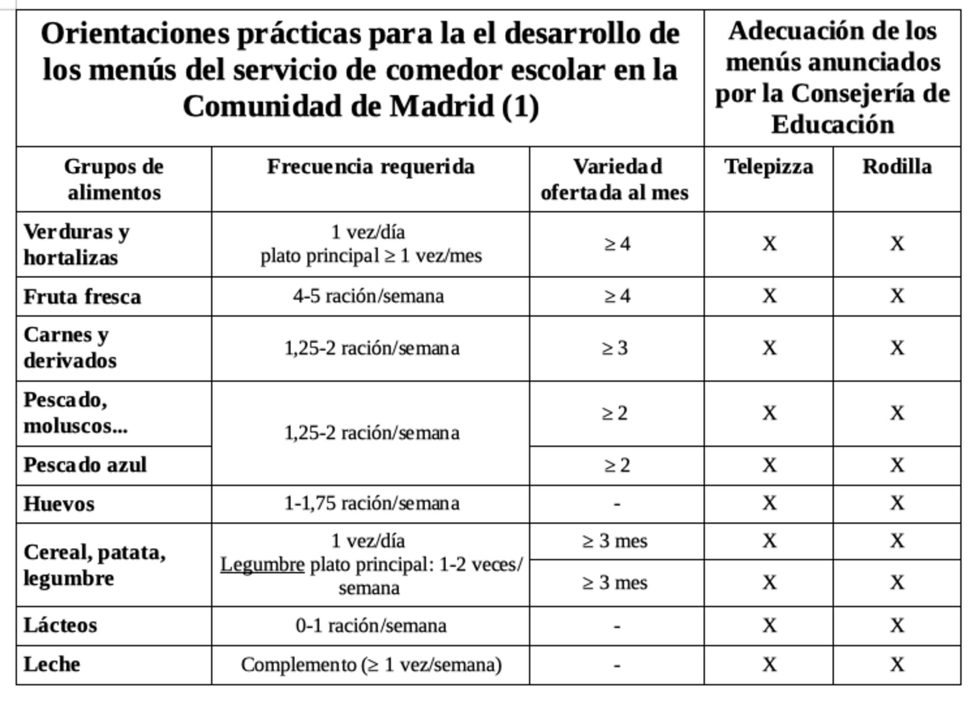 Tabla alimentación